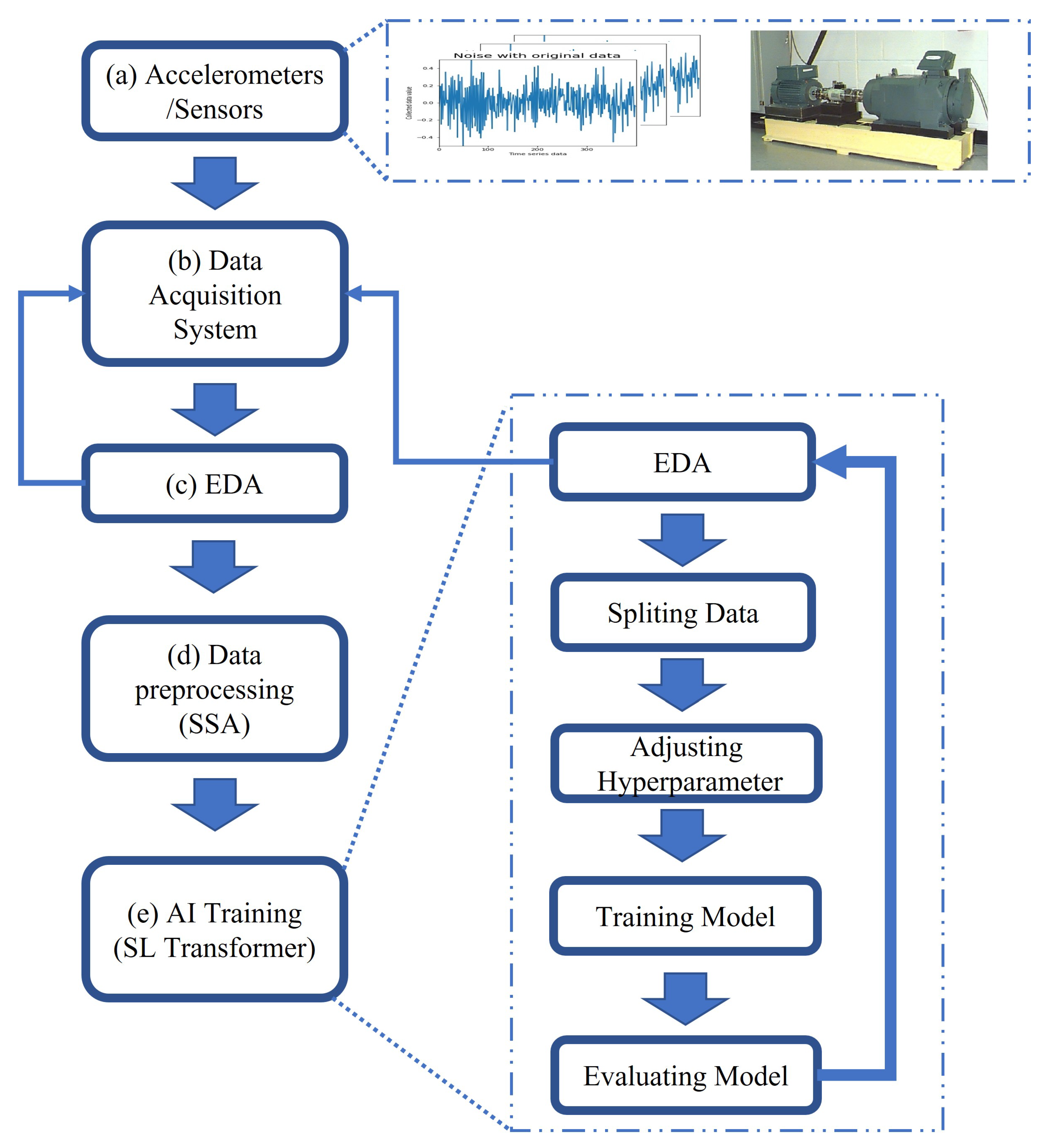 Electronics 11 01504 g005 550
