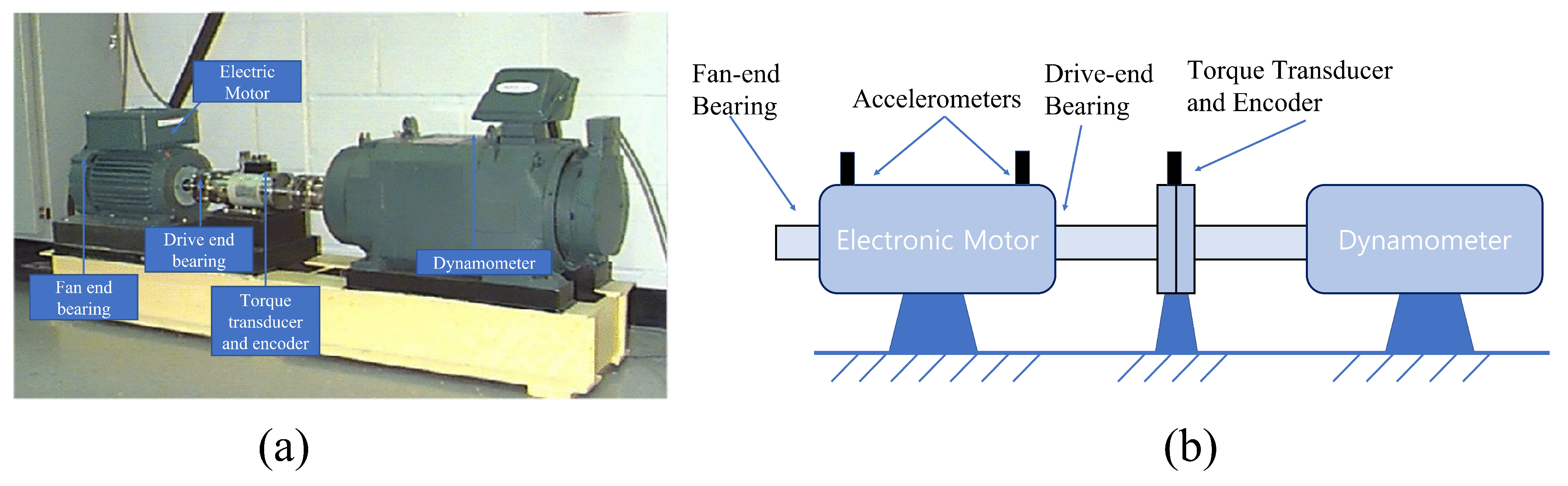 Electronics 11 01504 g006 550