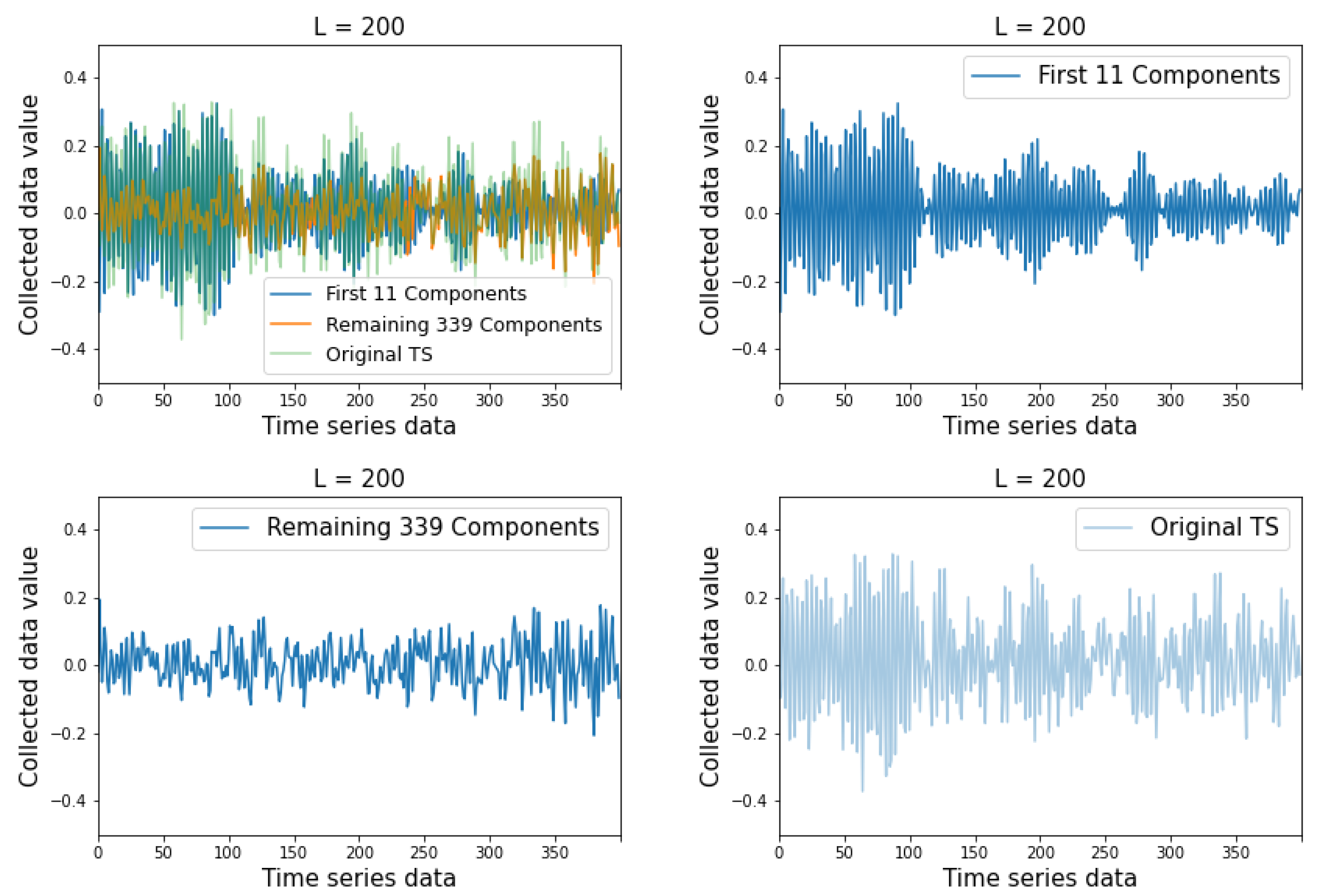 Electronics 11 01504 g010 550