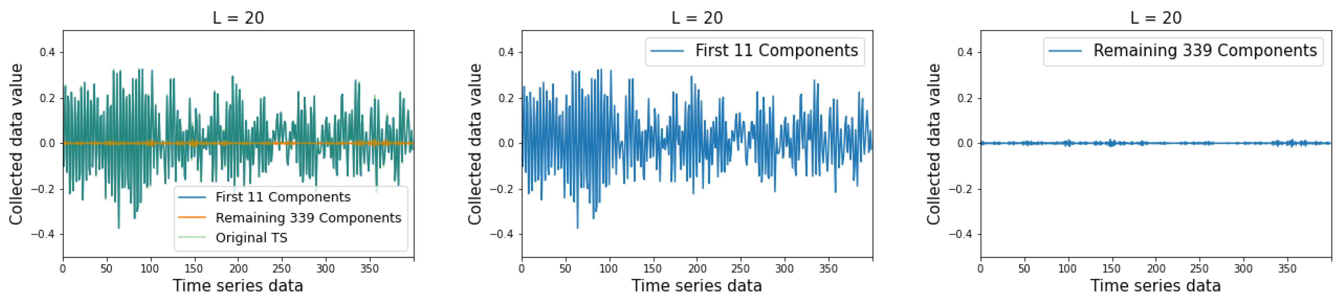 Electronics 11 01504 g011 550