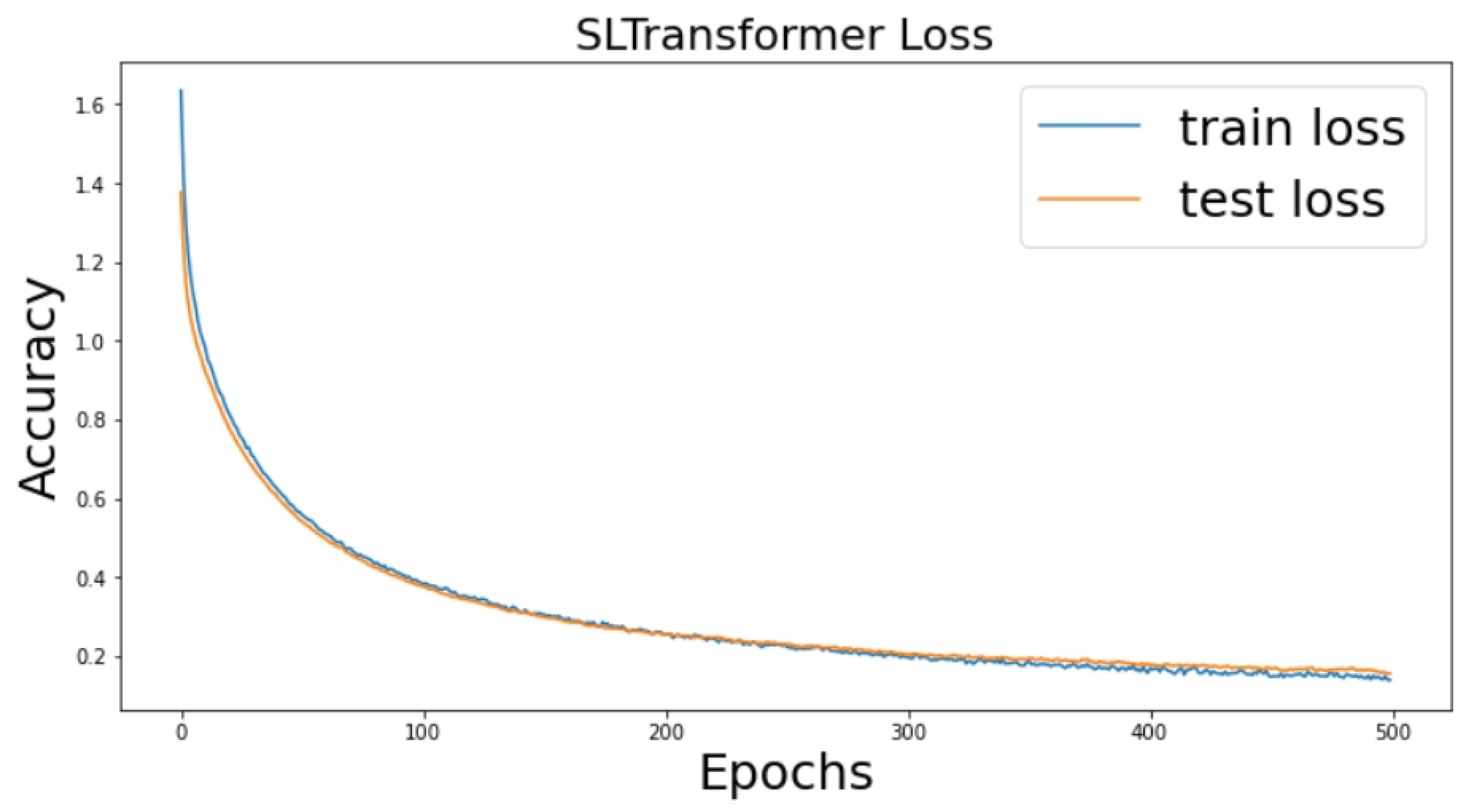 Electronics 11 01504 g014 550