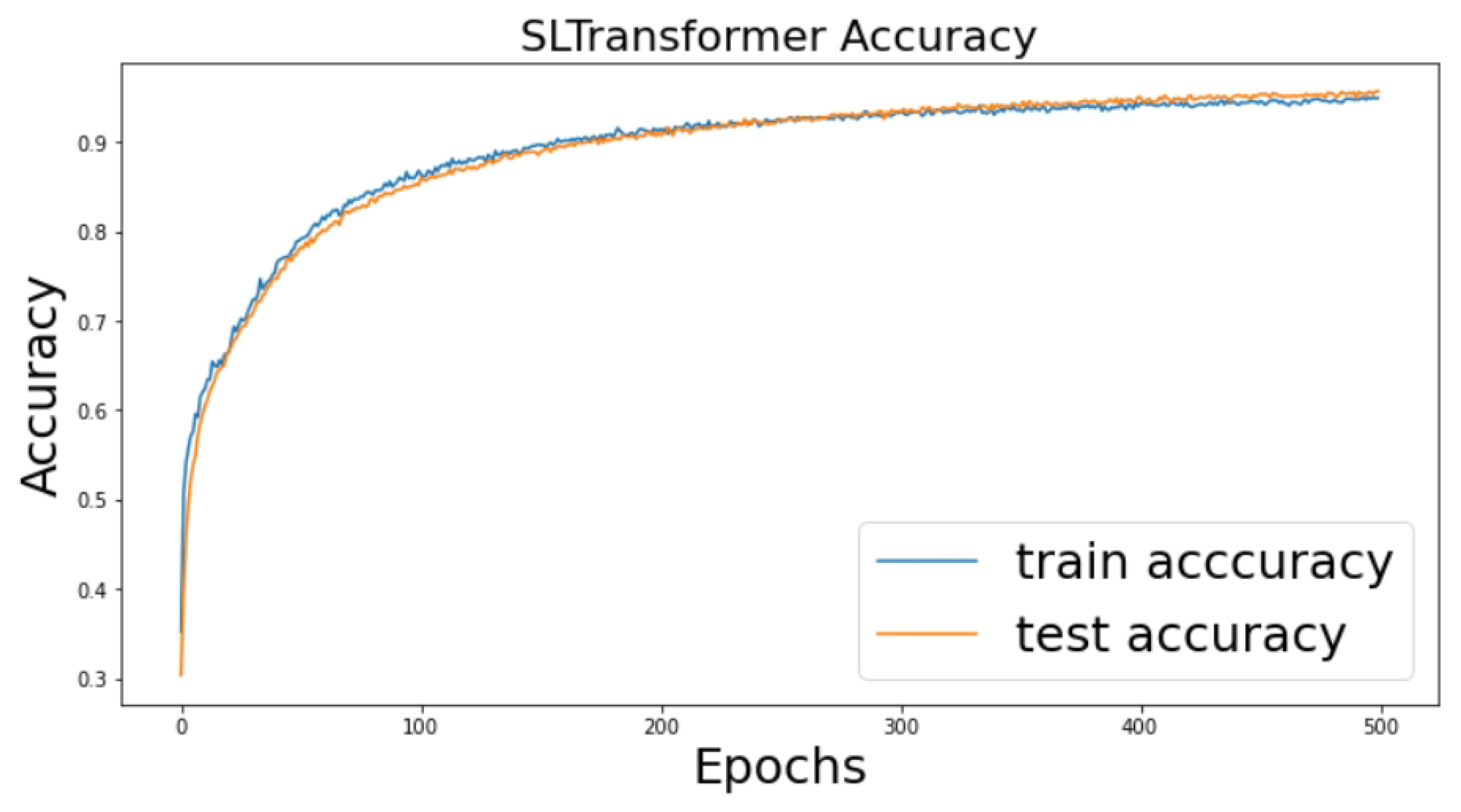 Electronics 11 01504 g015 550