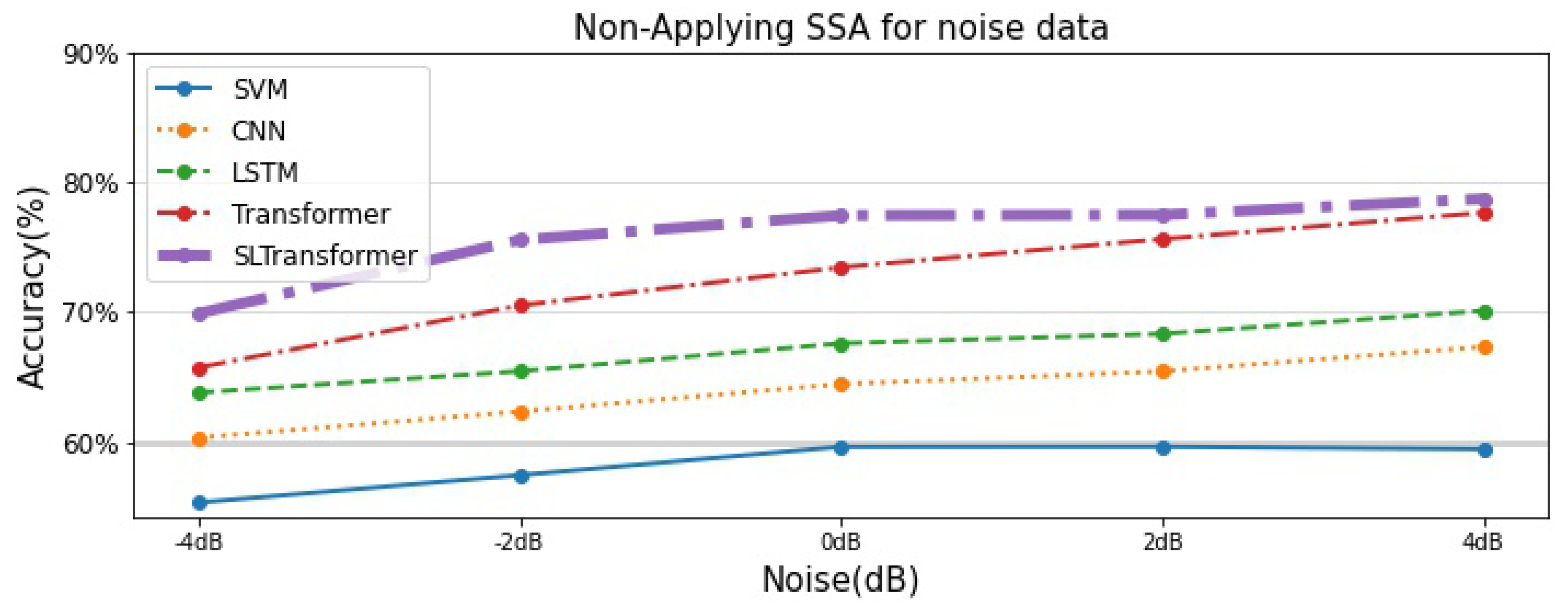 Electronics 11 01504 g016 550
