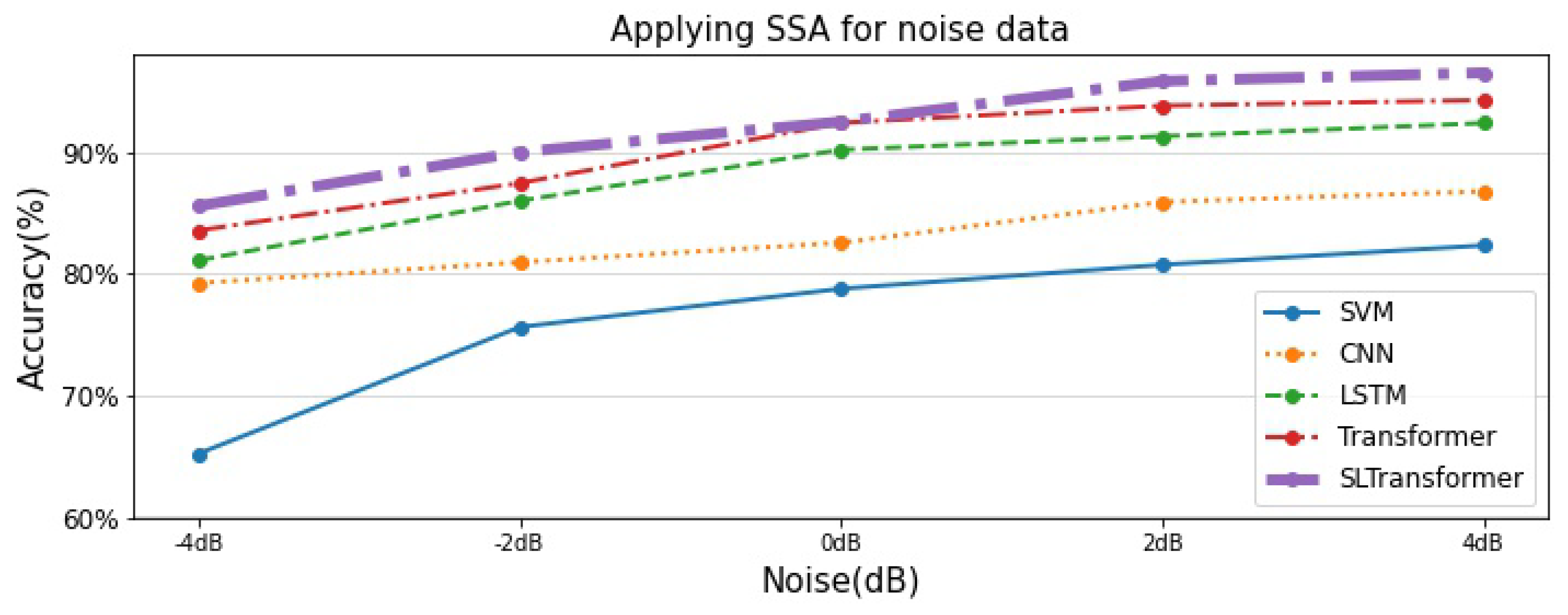 Electronics 11 01504 g017 550
