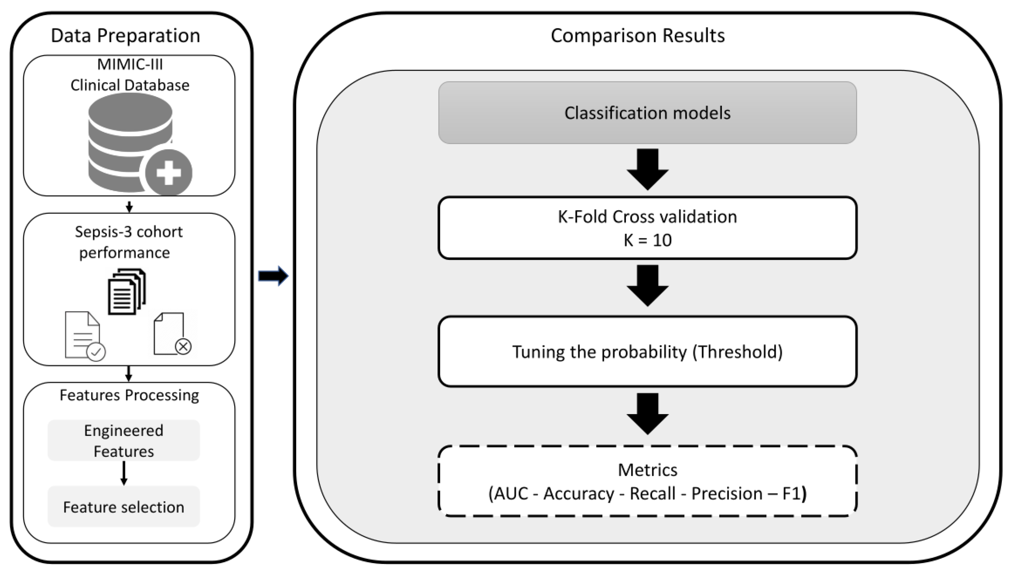 Electronics 11 01507 g001 550