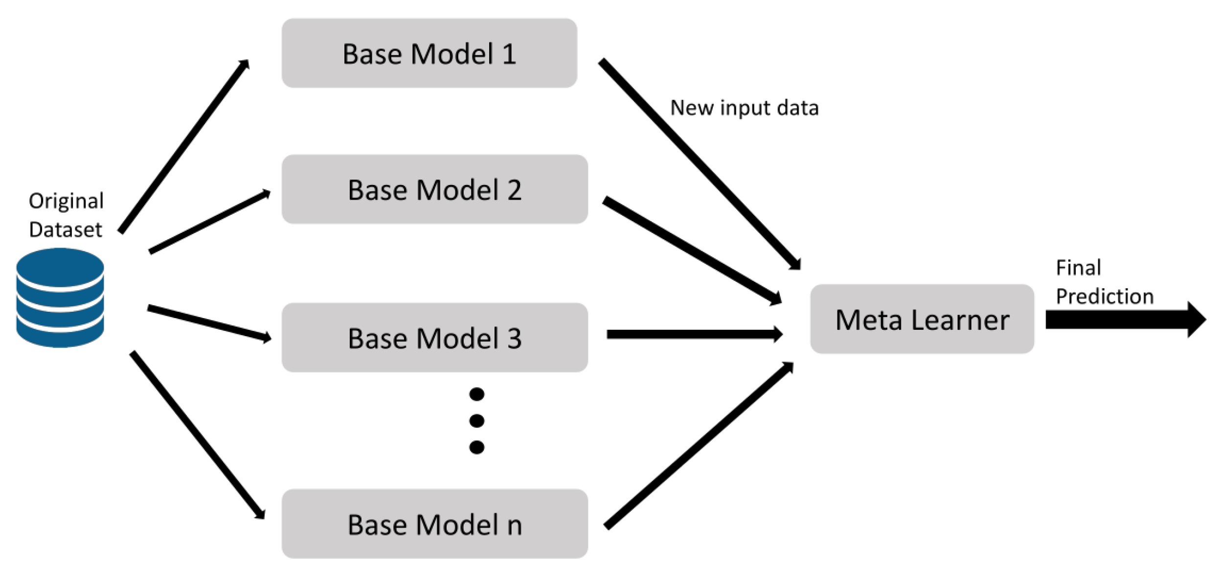 Electronics 11 01507 g008 550