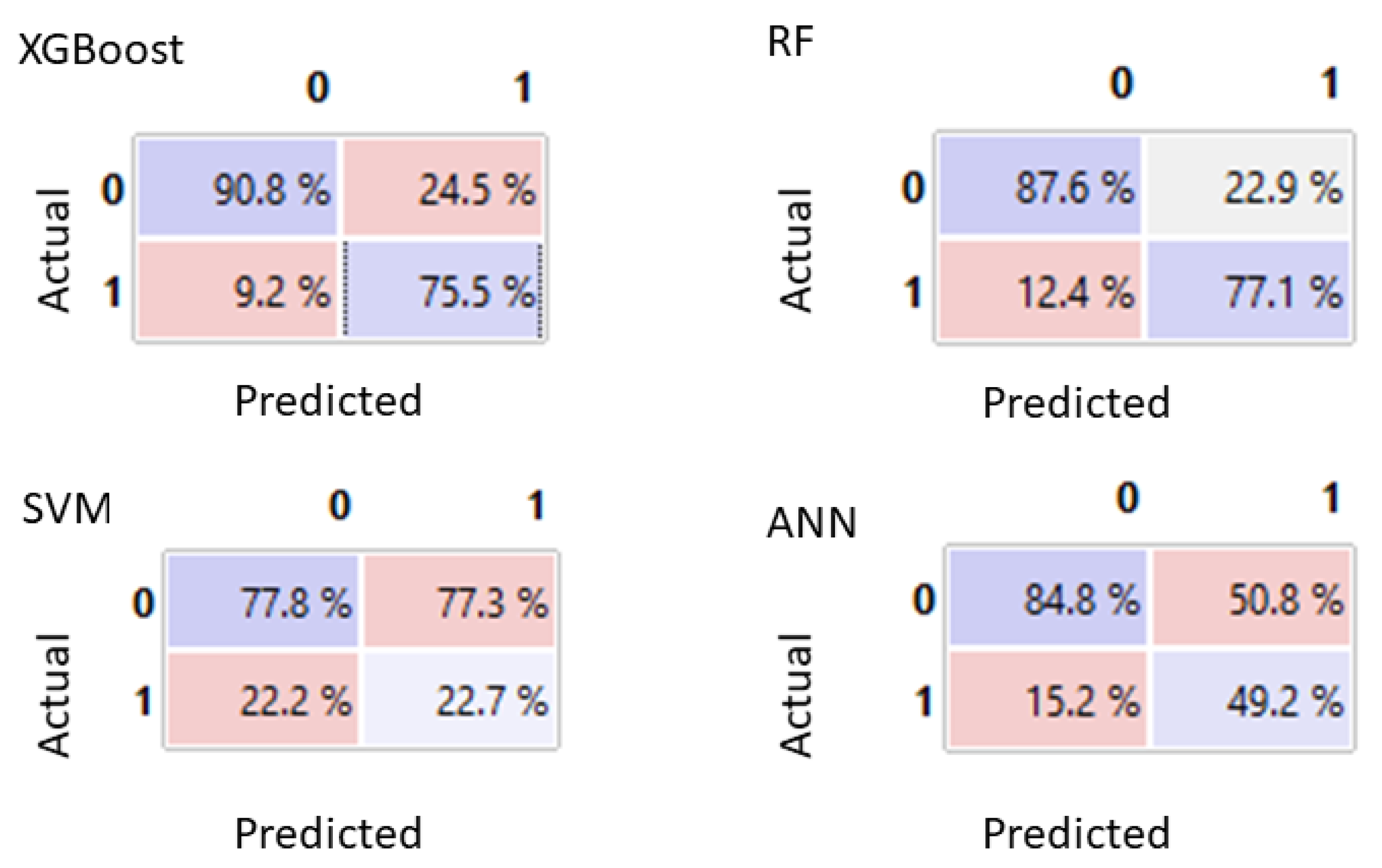 Electronics 11 01507 g010 550