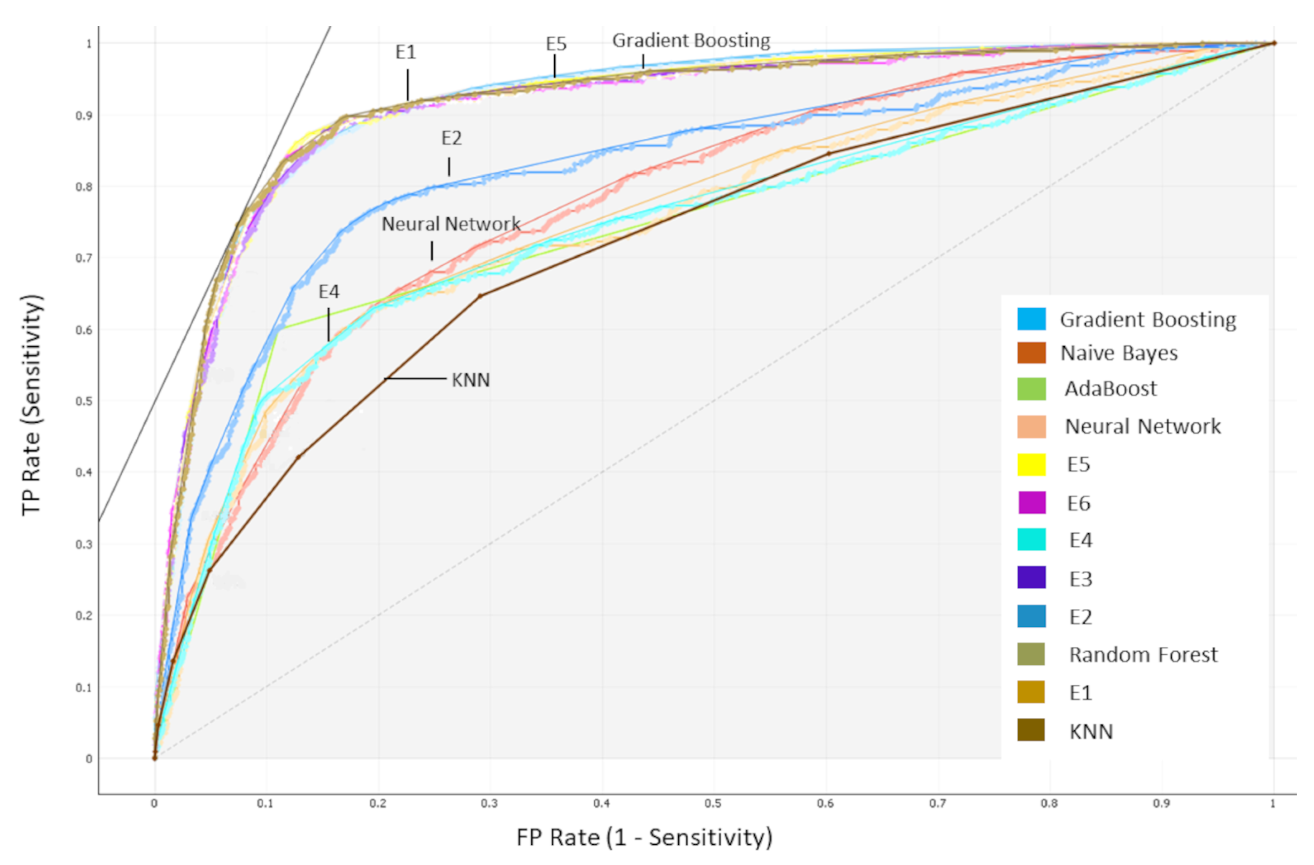 Electronics 11 01507 g011 550