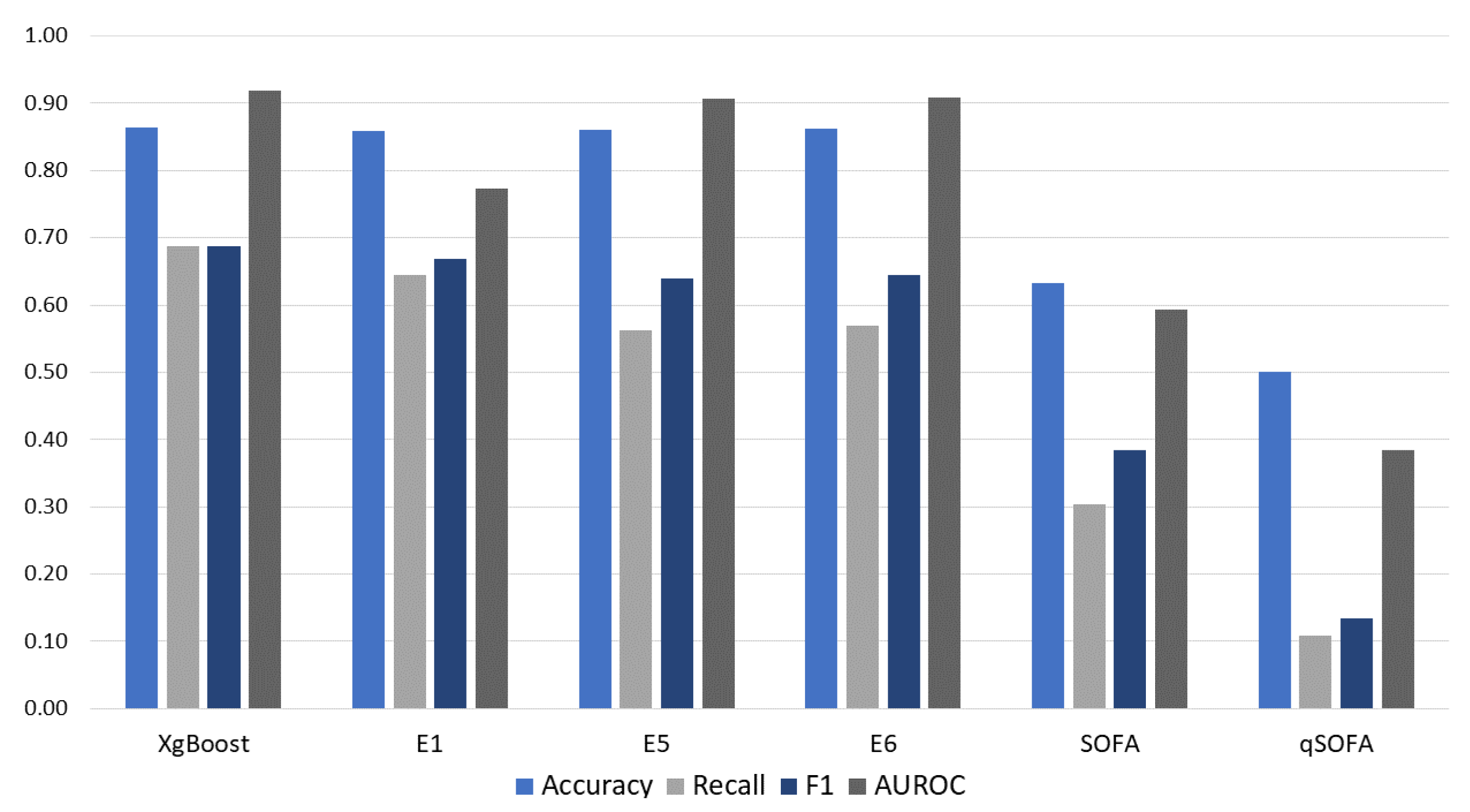 Electronics 11 01507 g014 550