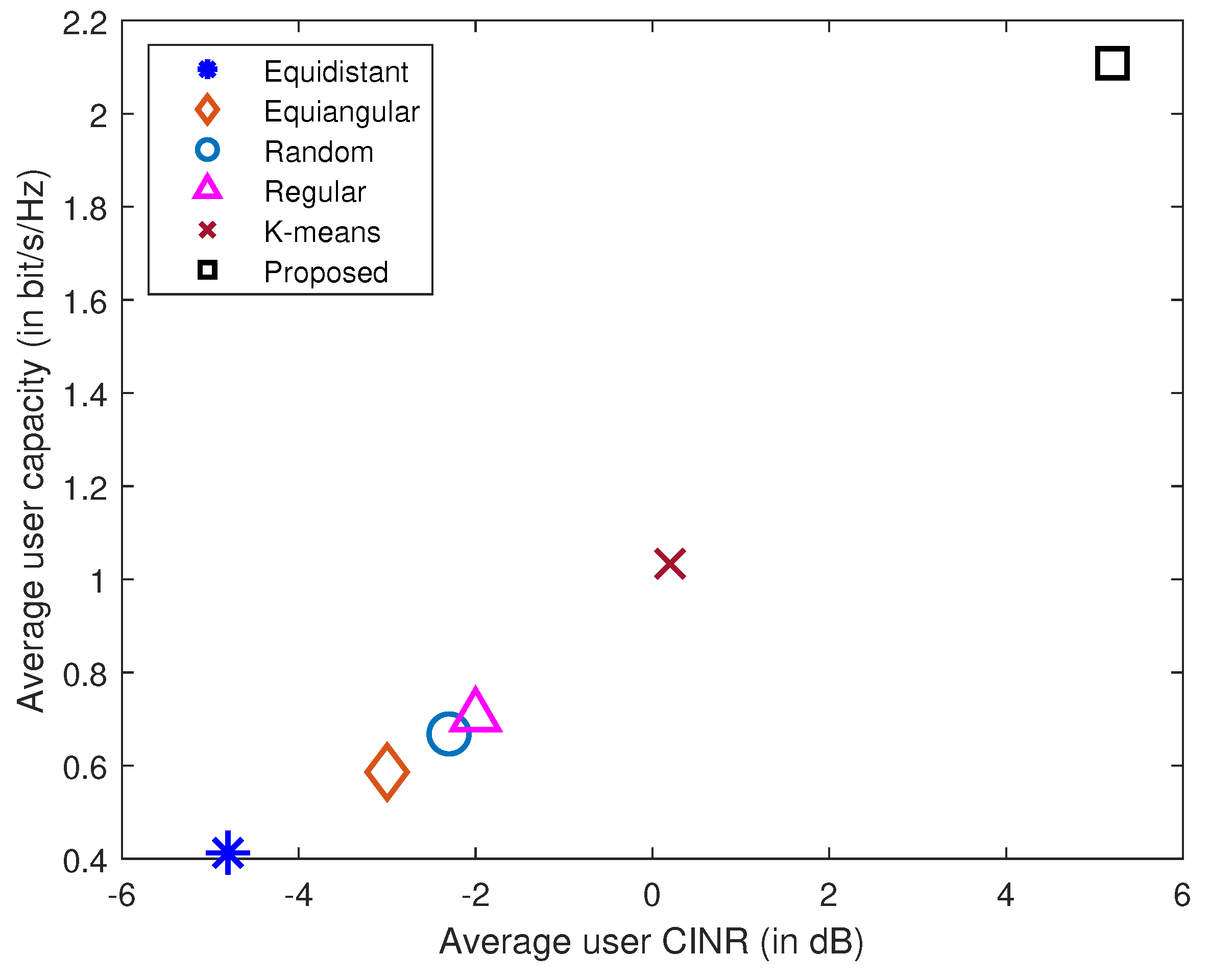 Electronics 11 01508 g020 Electronics 11 01508 g020