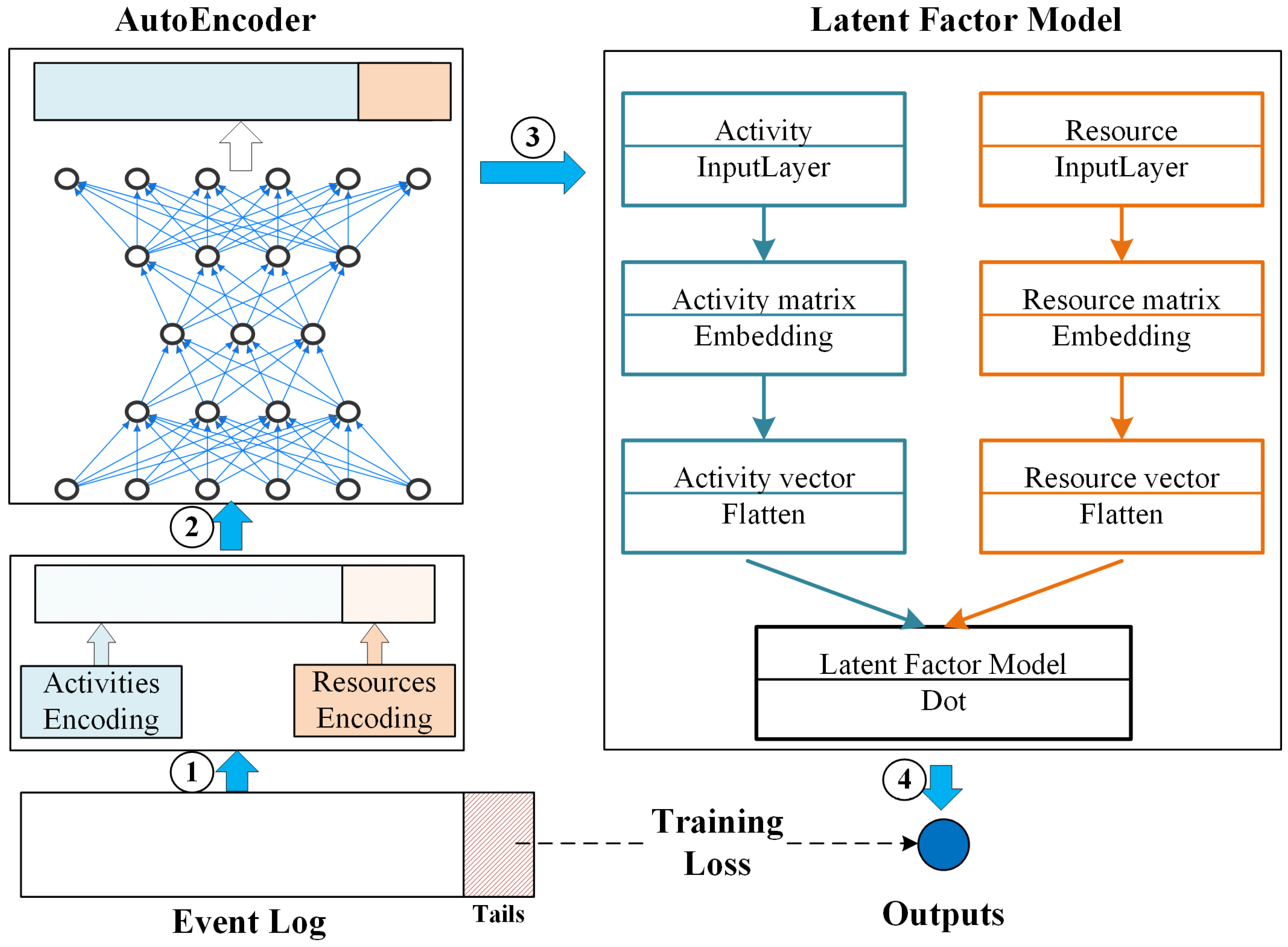 Electronics 11 01509 g001 550