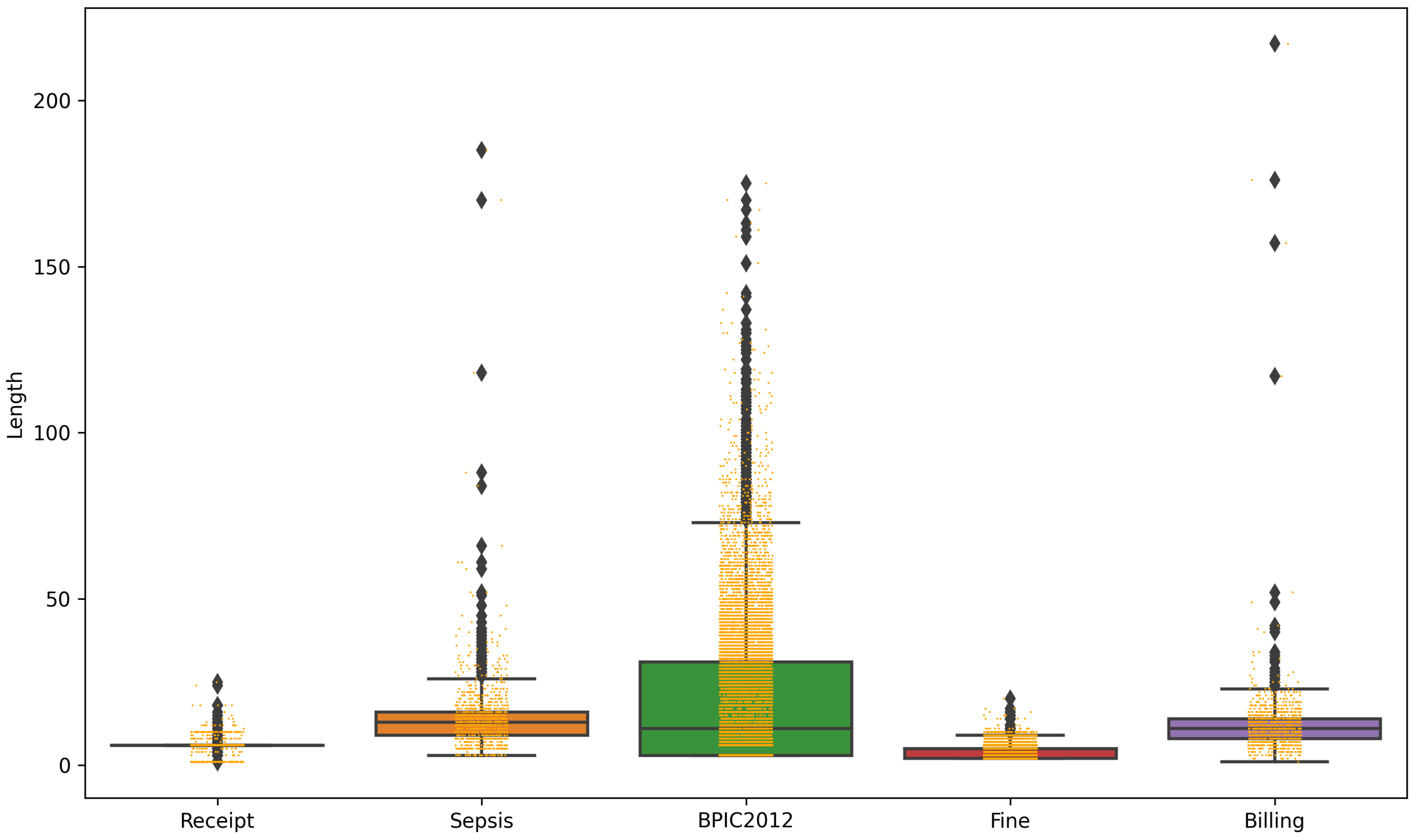 Electronics 11 01509 g003 550