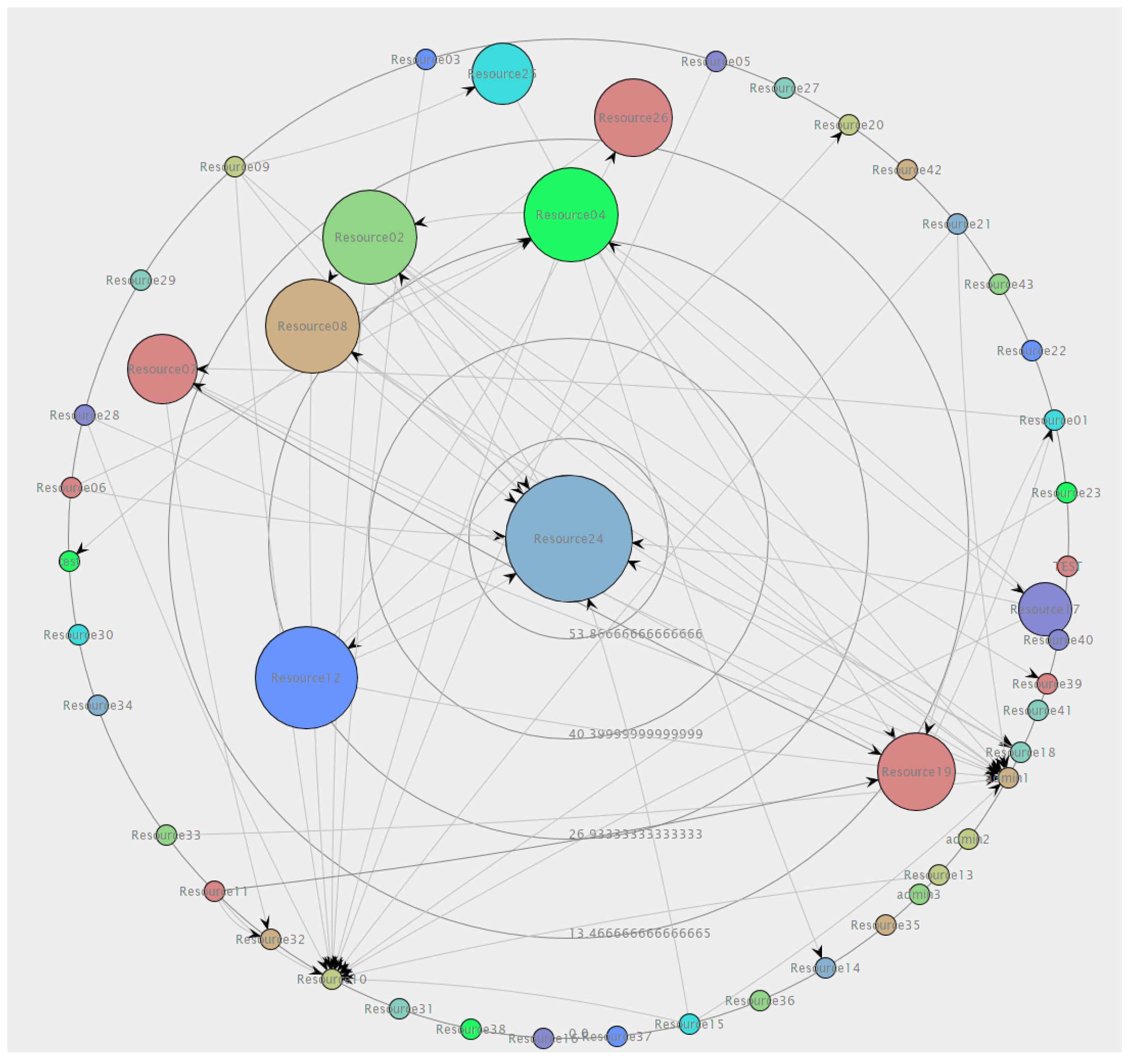 Electronics 11 01509 g005 550