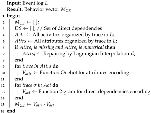 Electronics 11 01509 i001