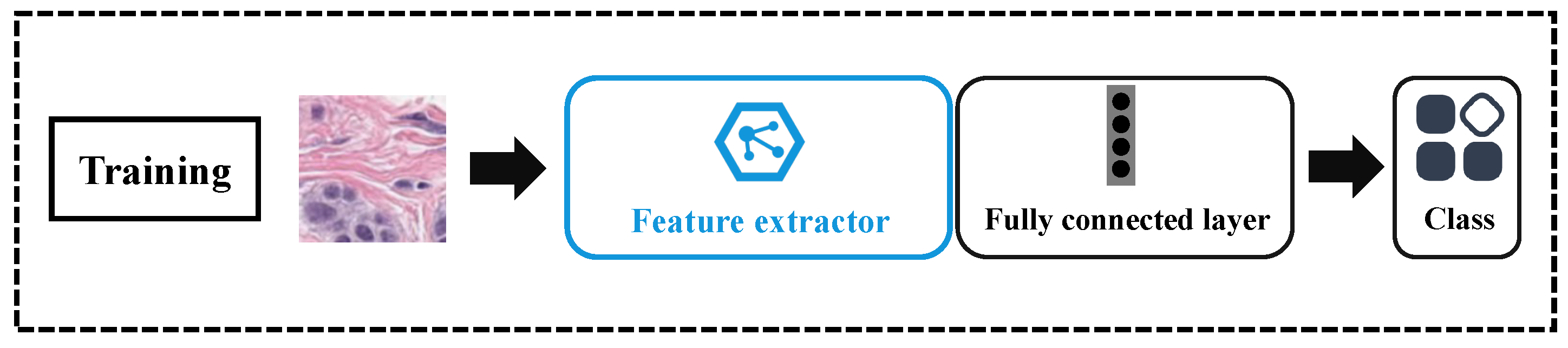 Electronics 11 01510 g001