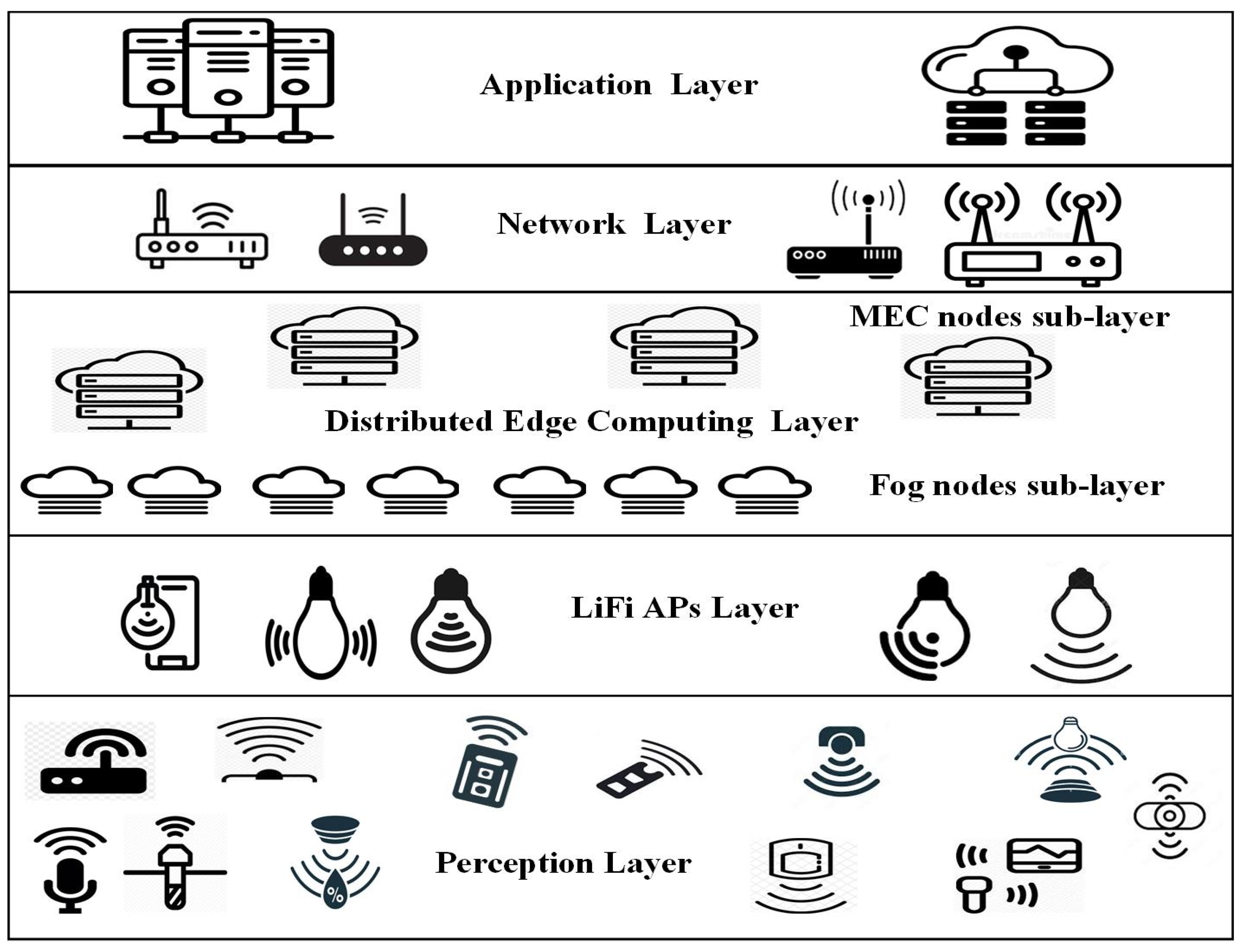 Electronics 11 01511 g001