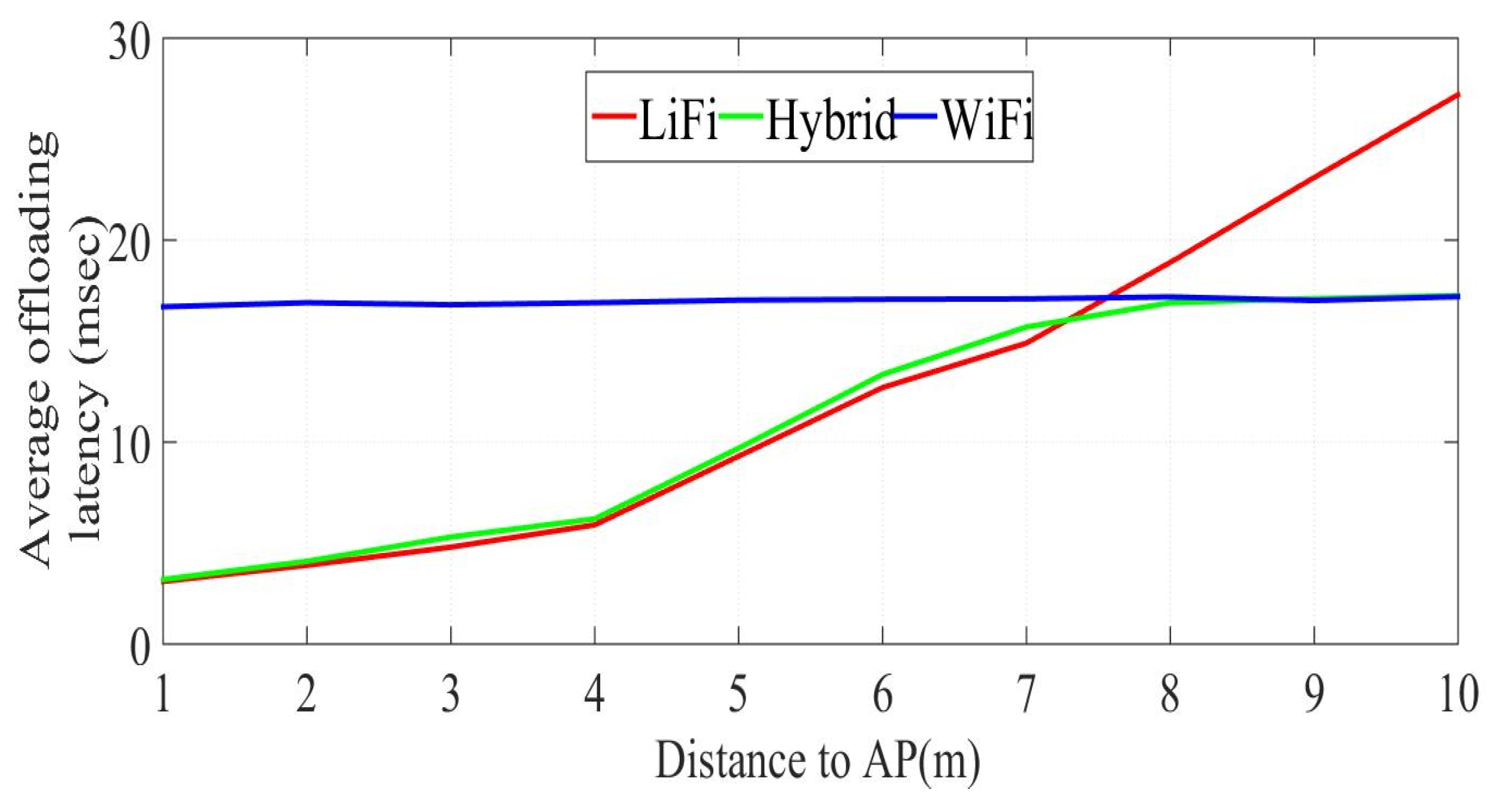 Electronics 11 01511 g005