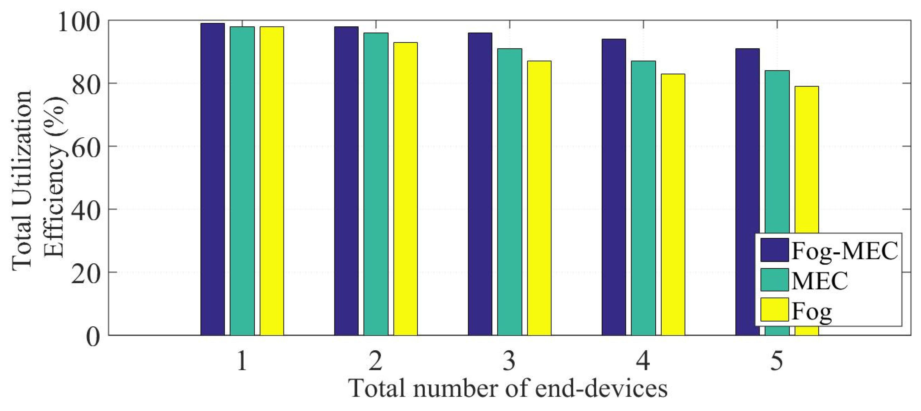 Electronics 11 01511 g009