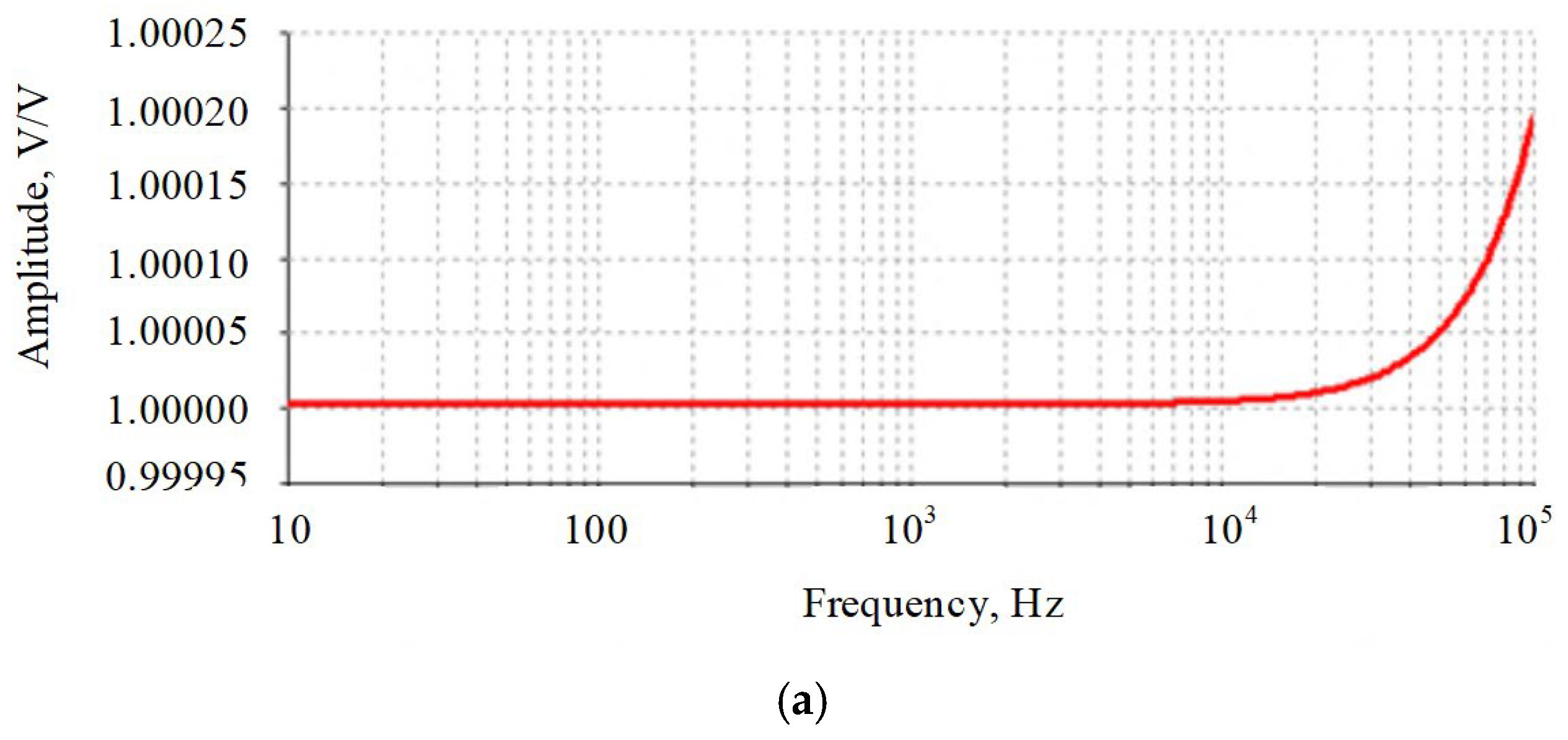 Electronics 11 01512 g004a 550