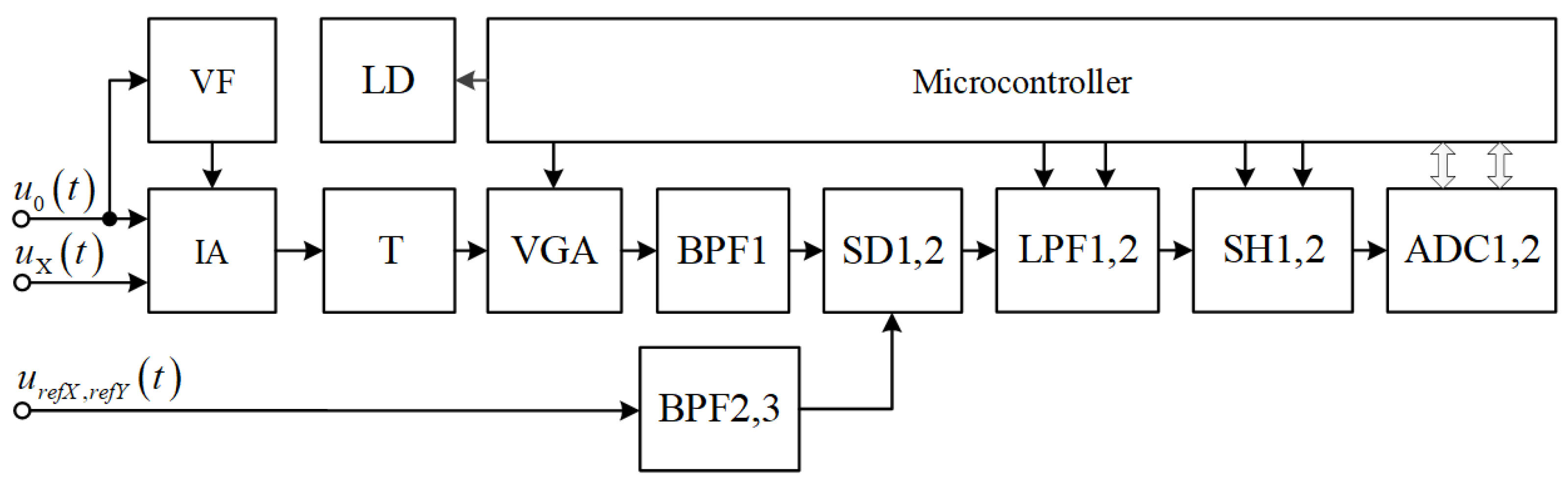 Electronics 11 01512 g008 550