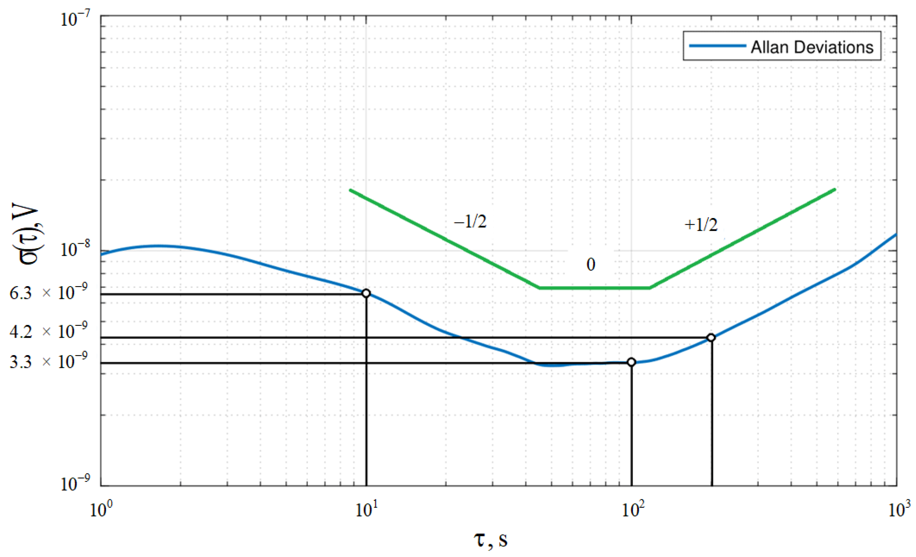 Electronics 11 01512 g010 550