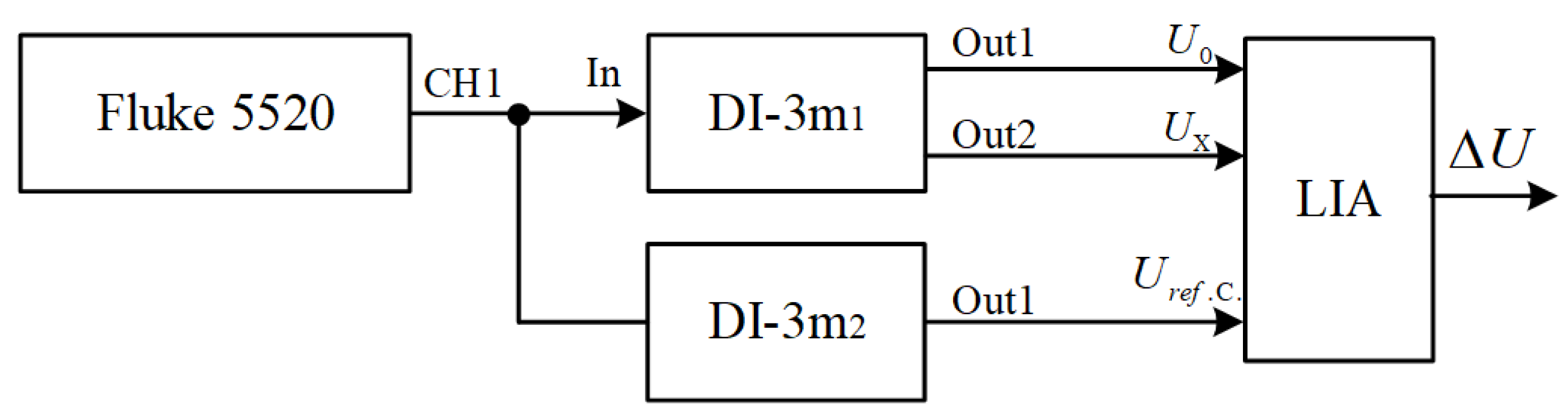 Electronics 11 01512 g012 550