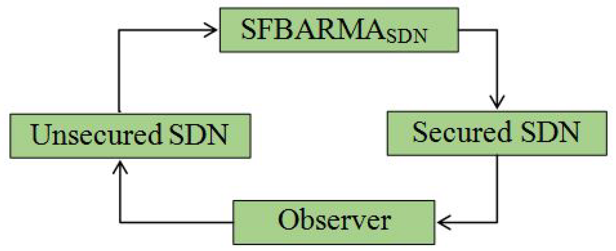 Electronics 11 01513 g001