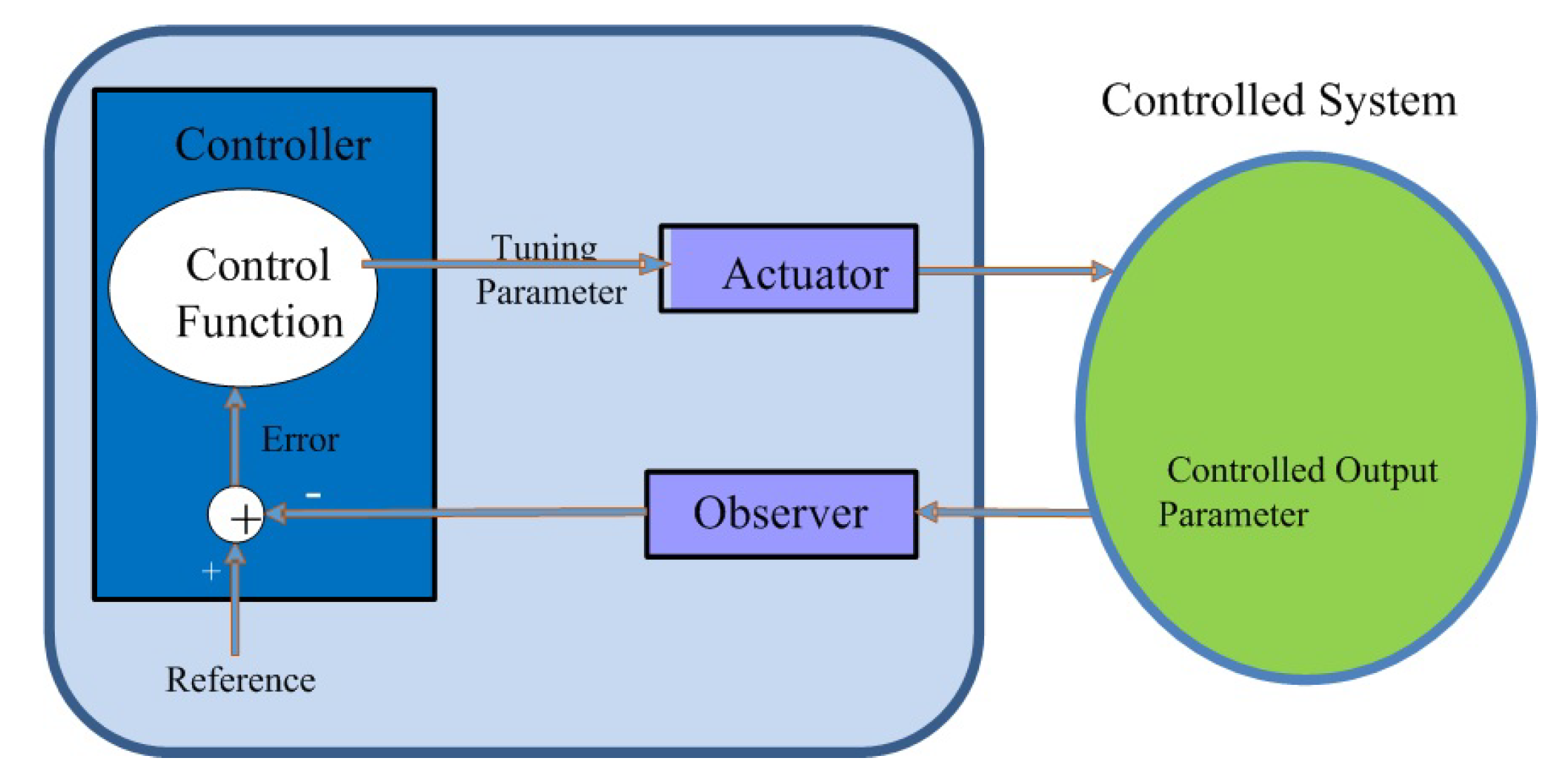 Electronics 11 01513 g002
