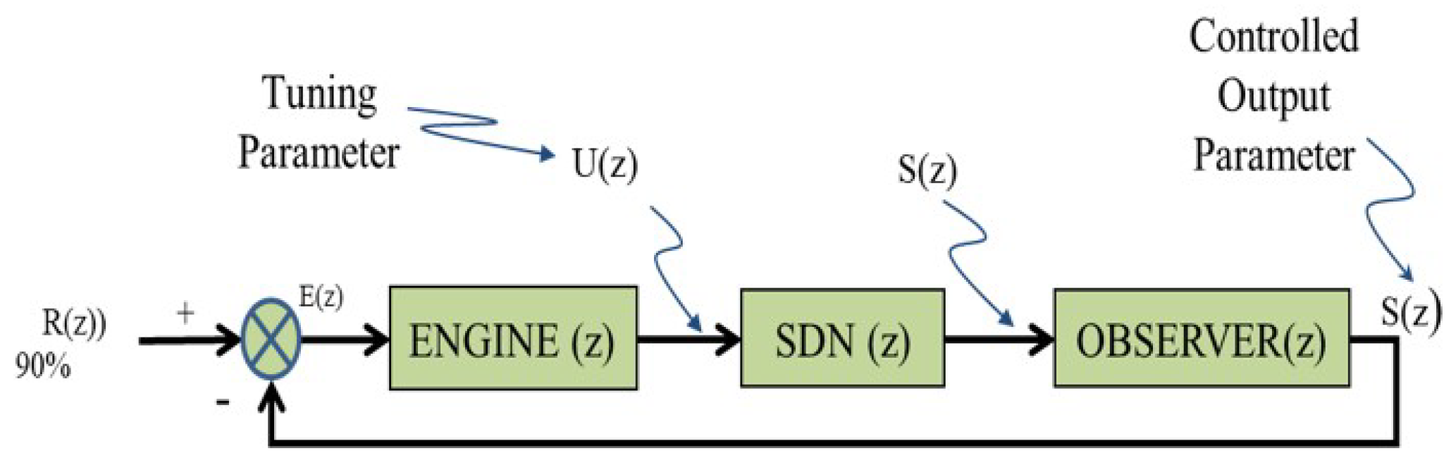 Electronics 11 01513 g003