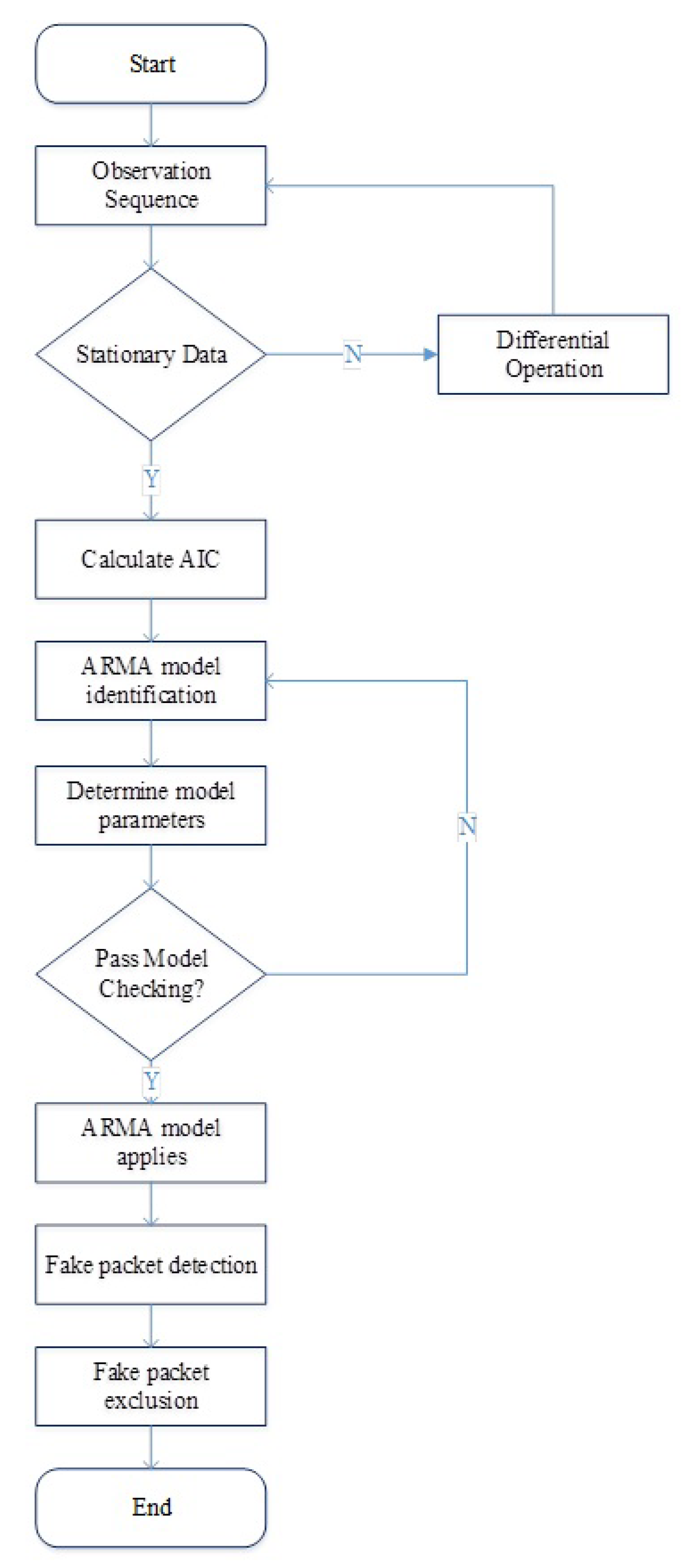 Electronics 11 01513 g005