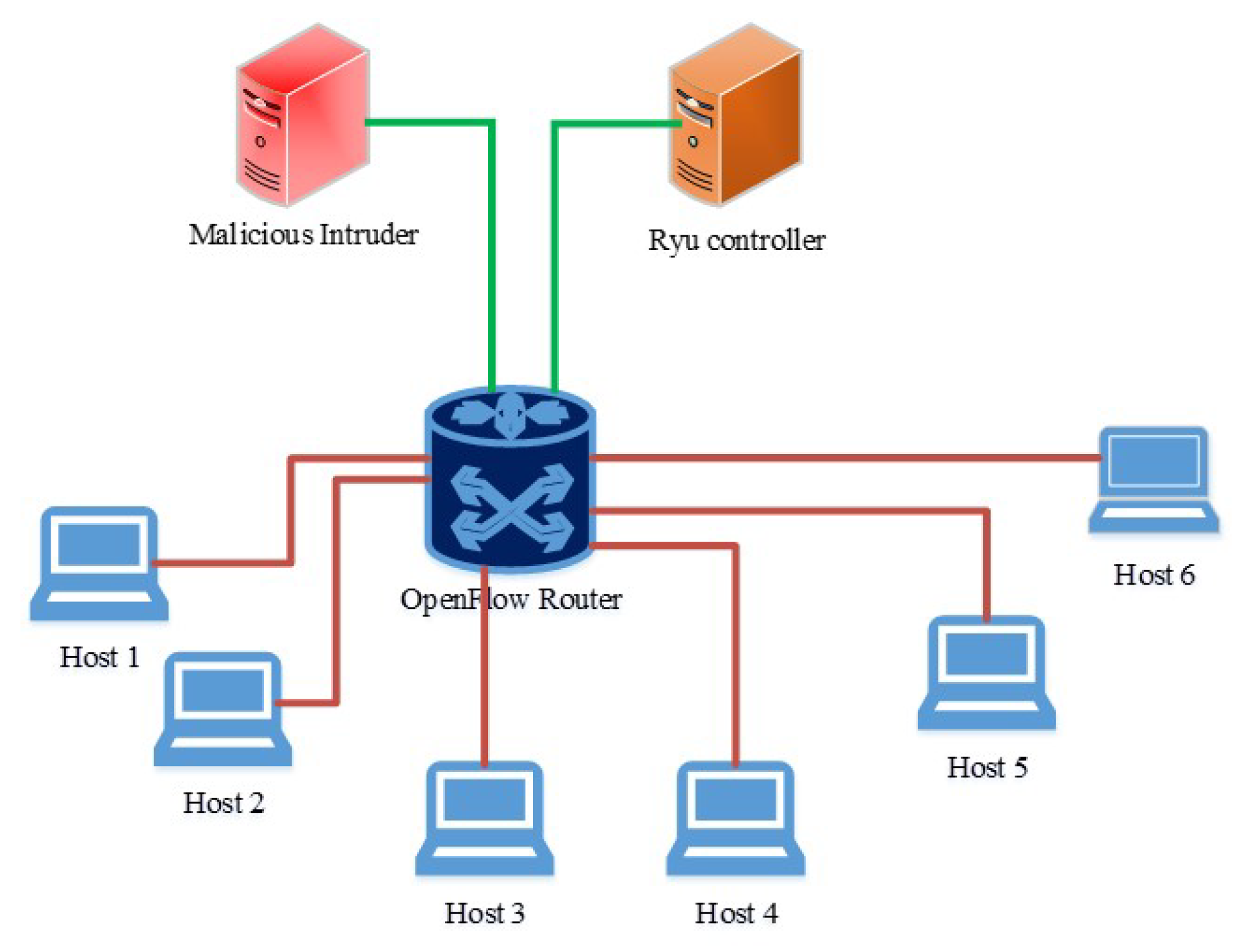 Electronics 11 01513 g006