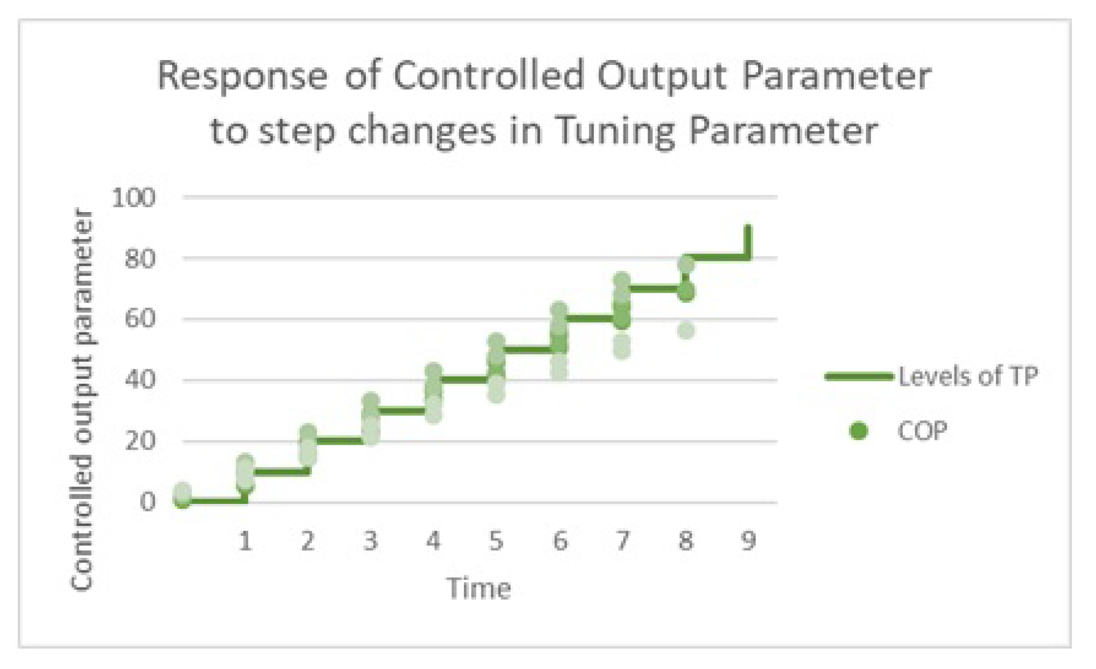 Electronics 11 01513 g007