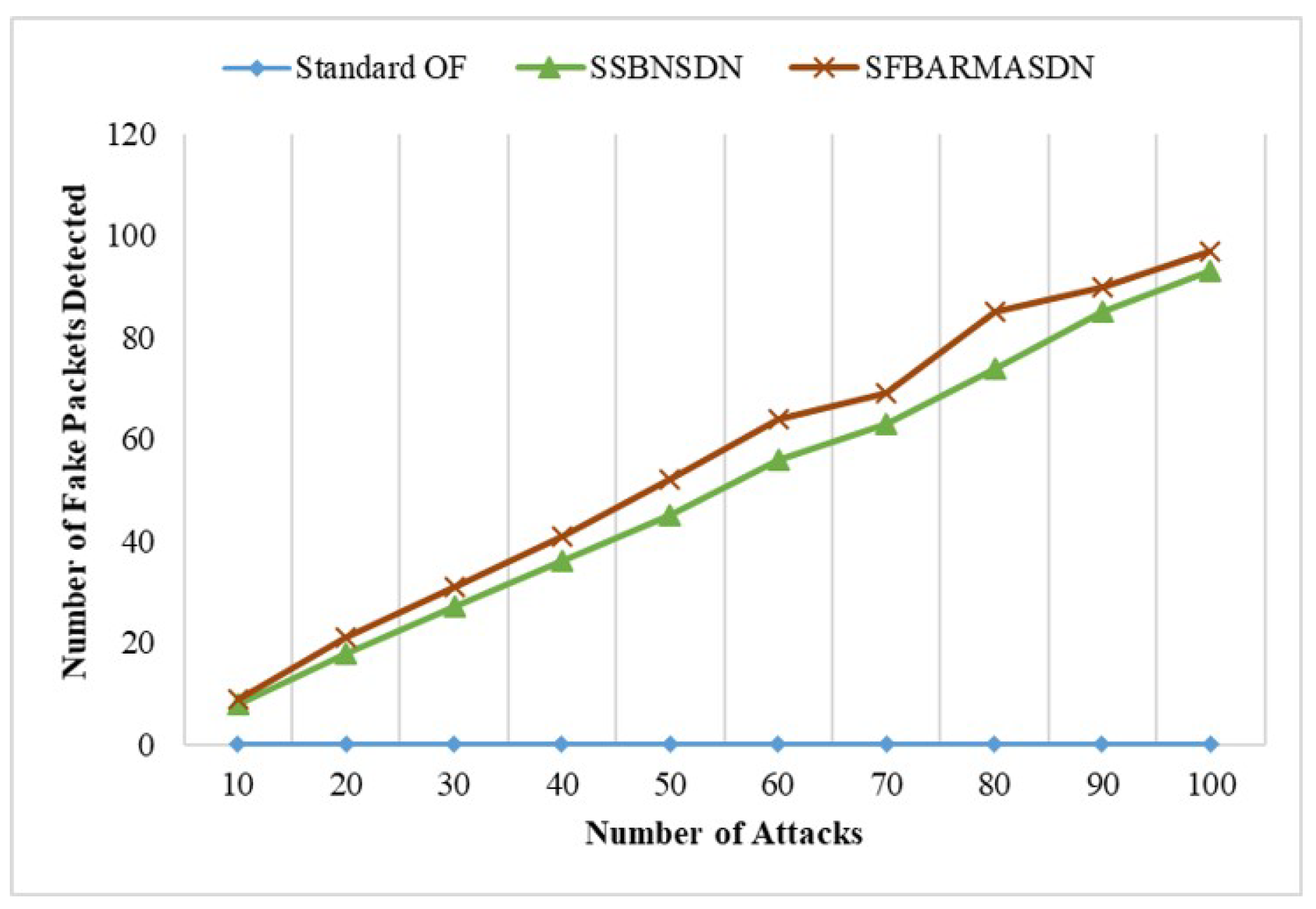 Electronics 11 01513 g008