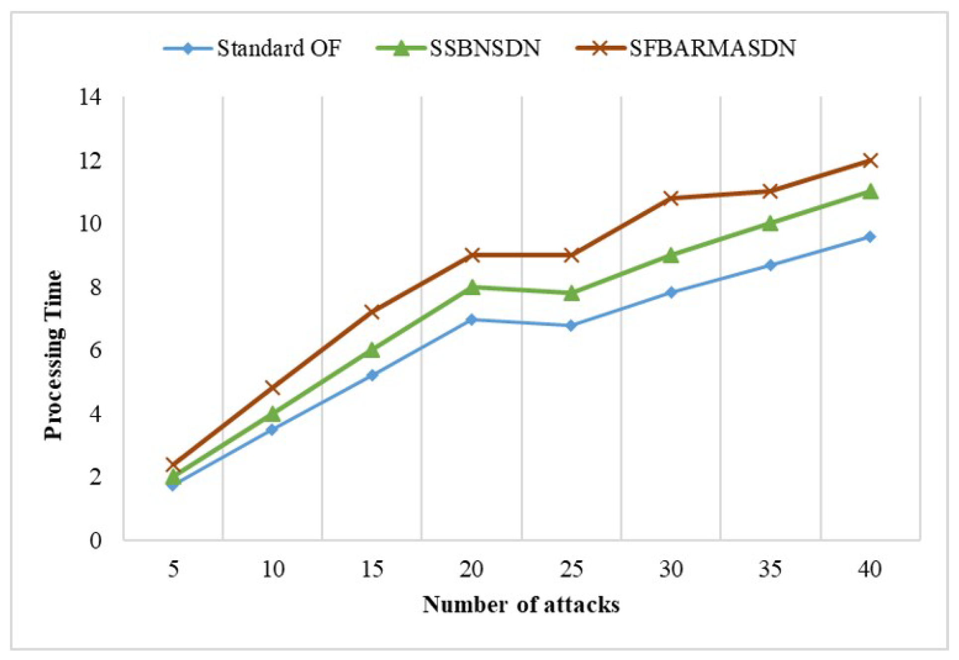 Electronics 11 01513 g009