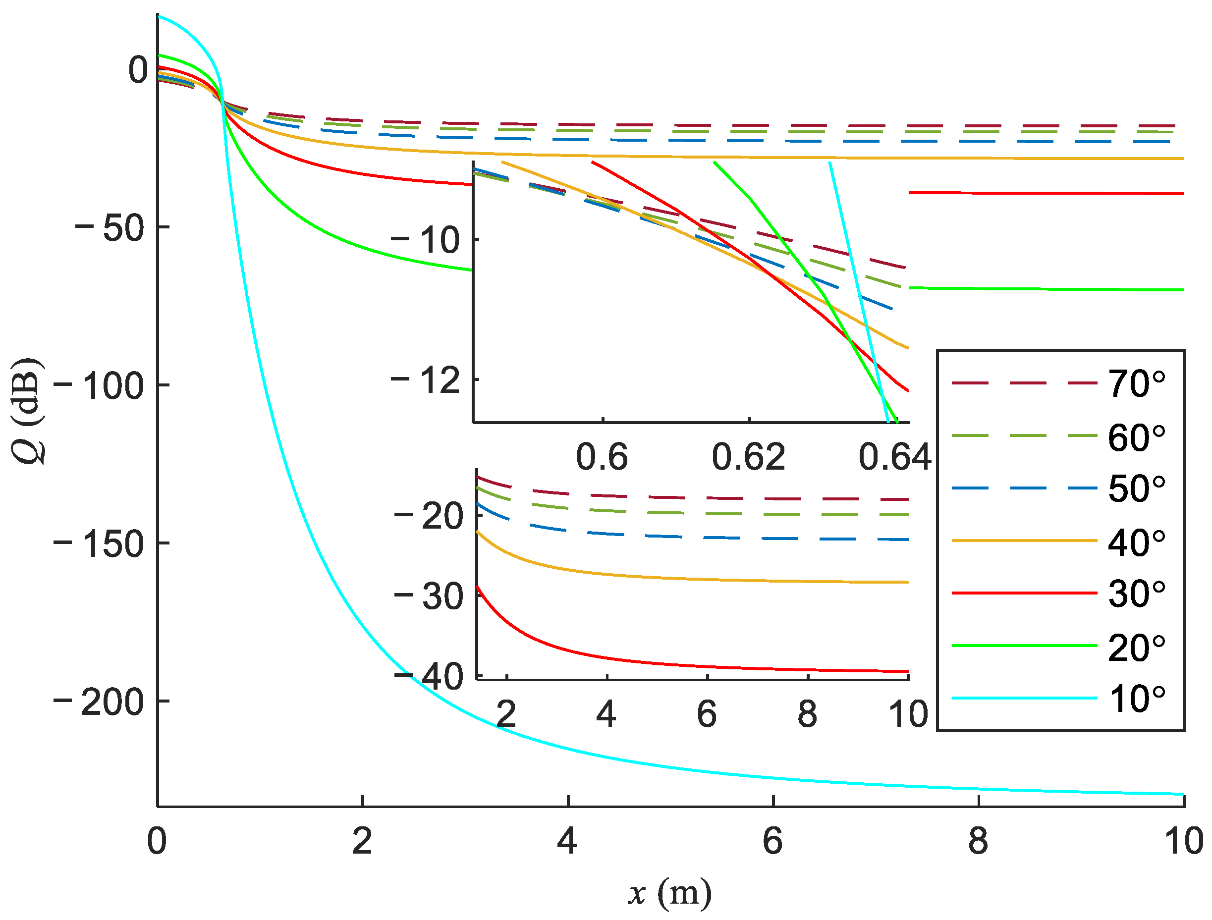 Electronics 11 01514 g007