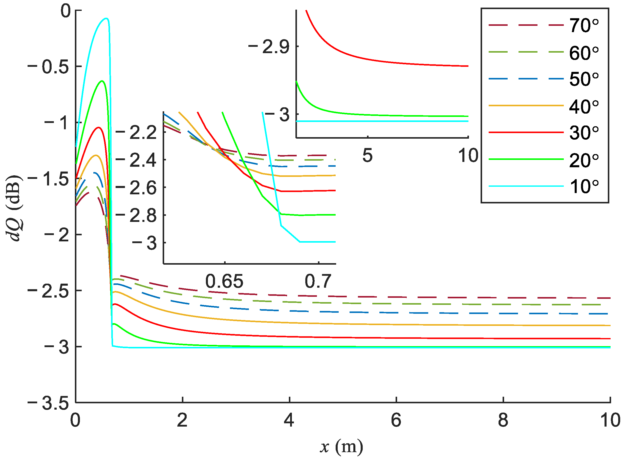 Electronics 11 01514 g008 550