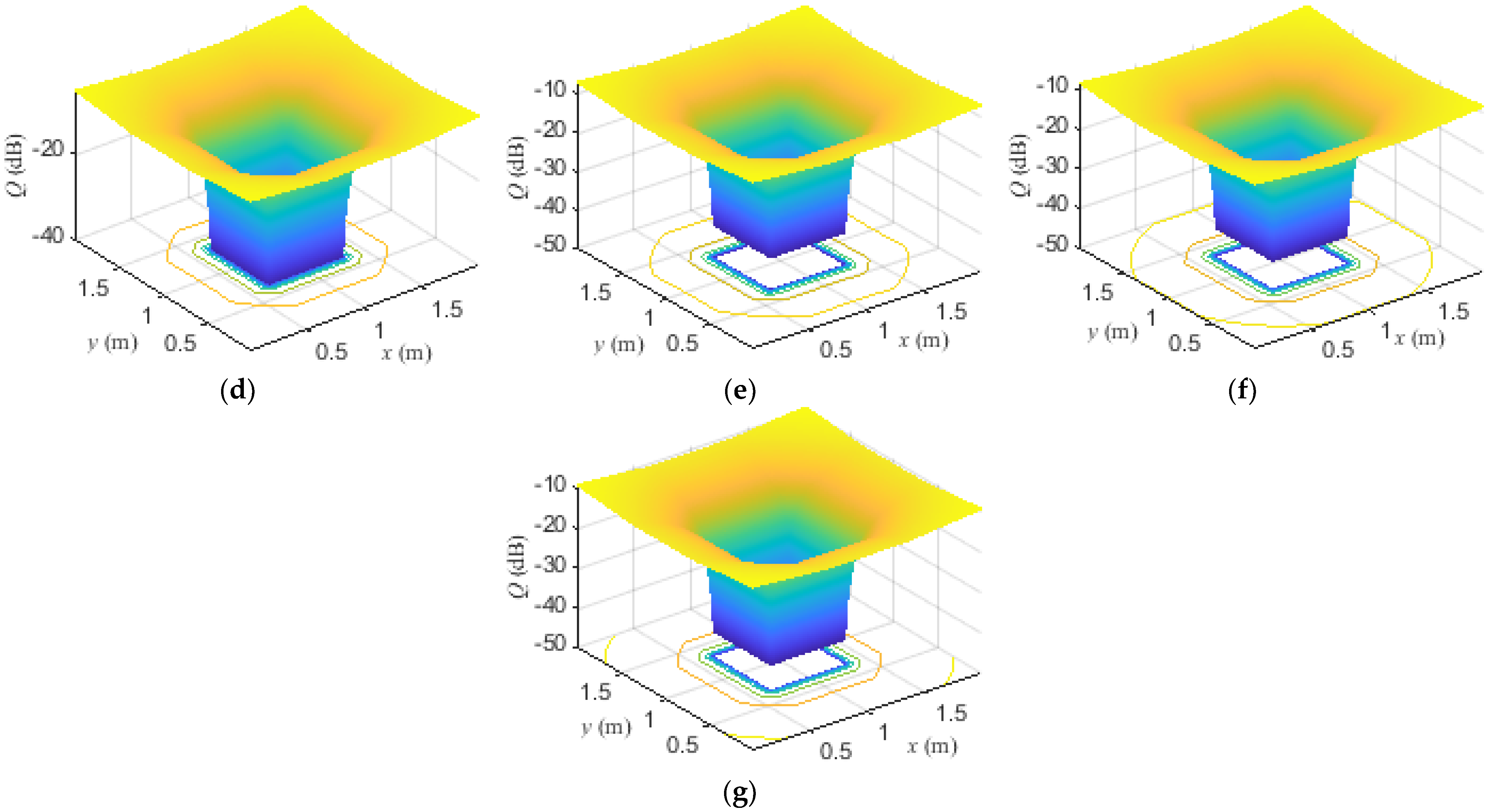 Electronics 11 01514 g012b