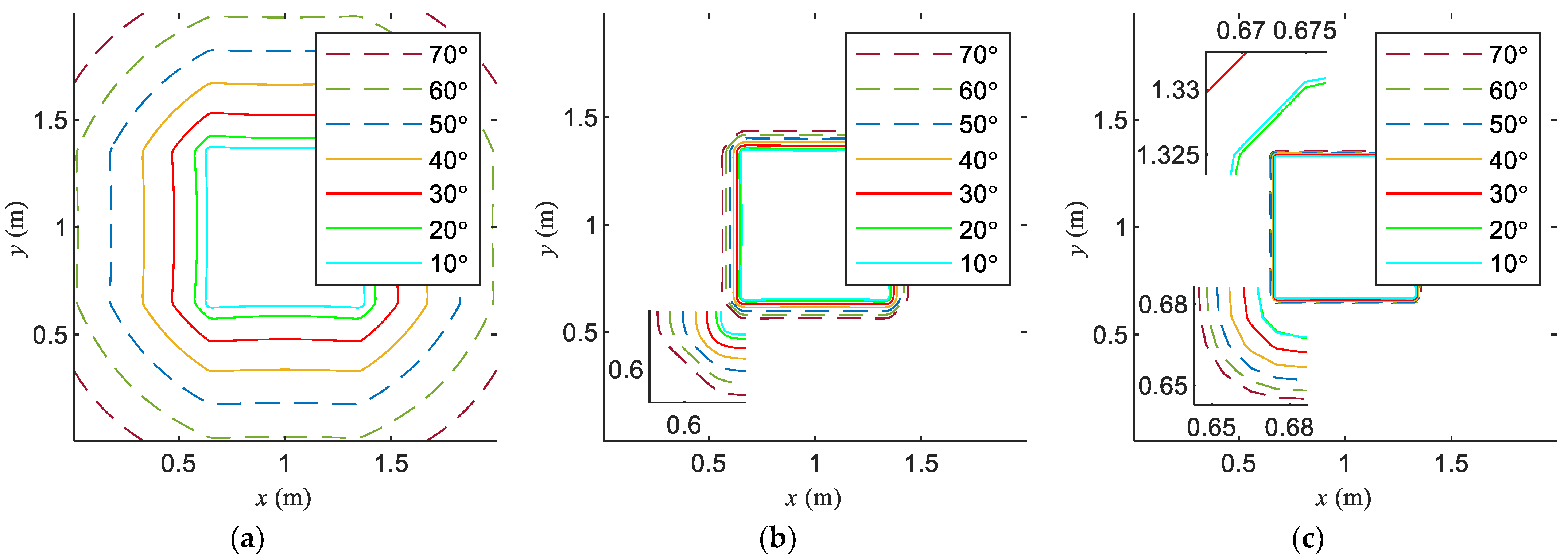Electronics 11 01514 g013