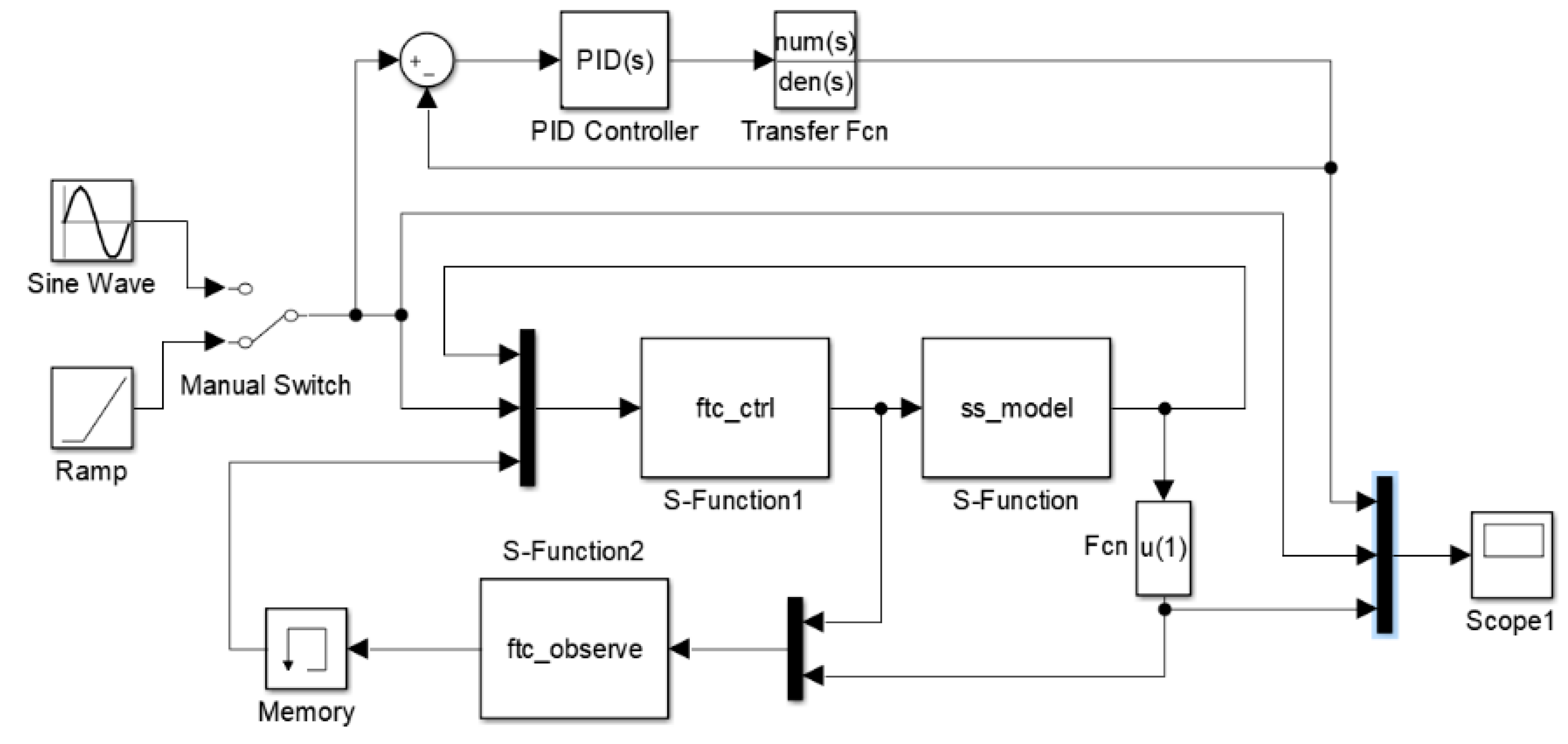 Electronics 11 01515 g005