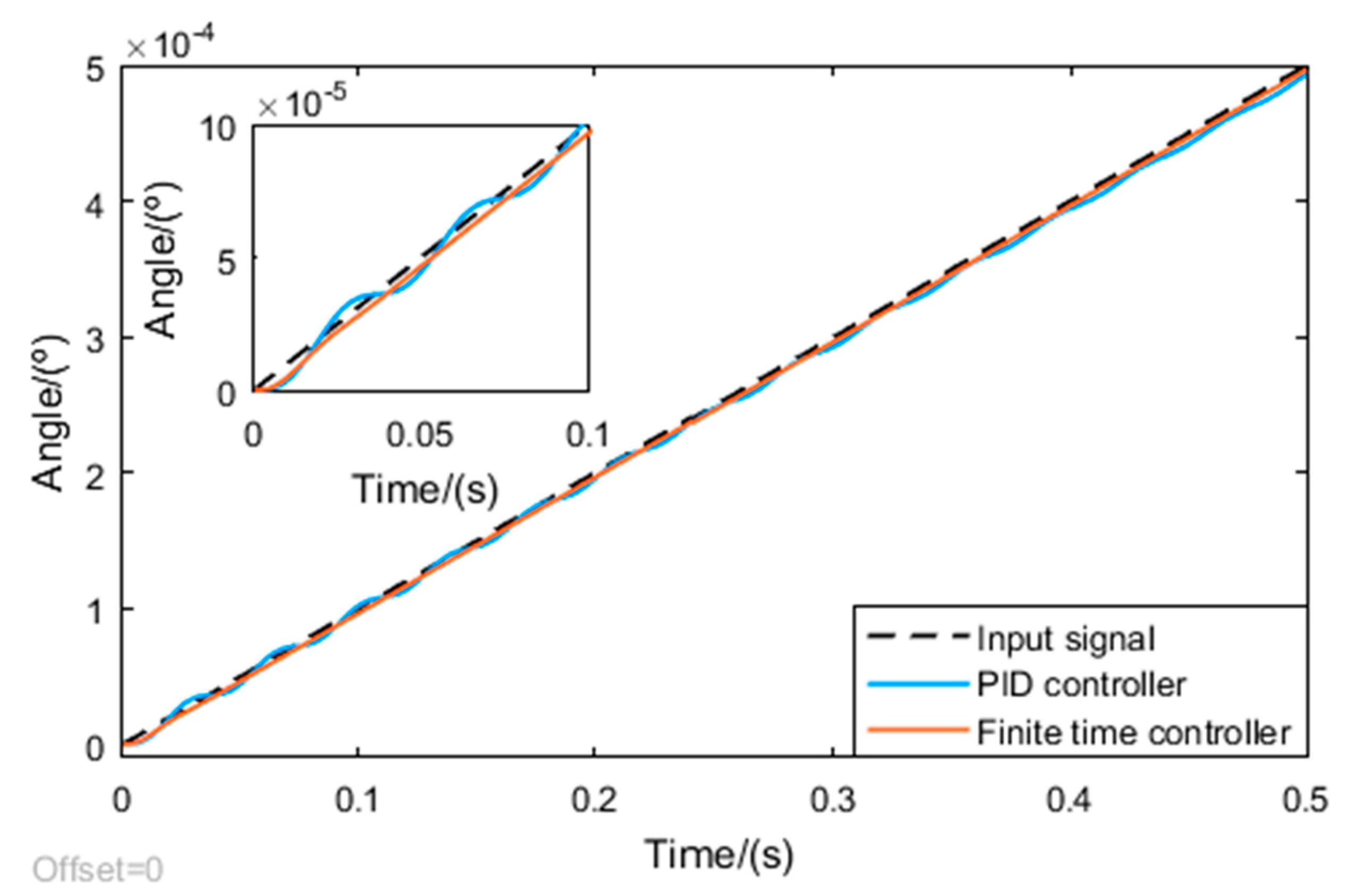 Electronics 11 01515 g006