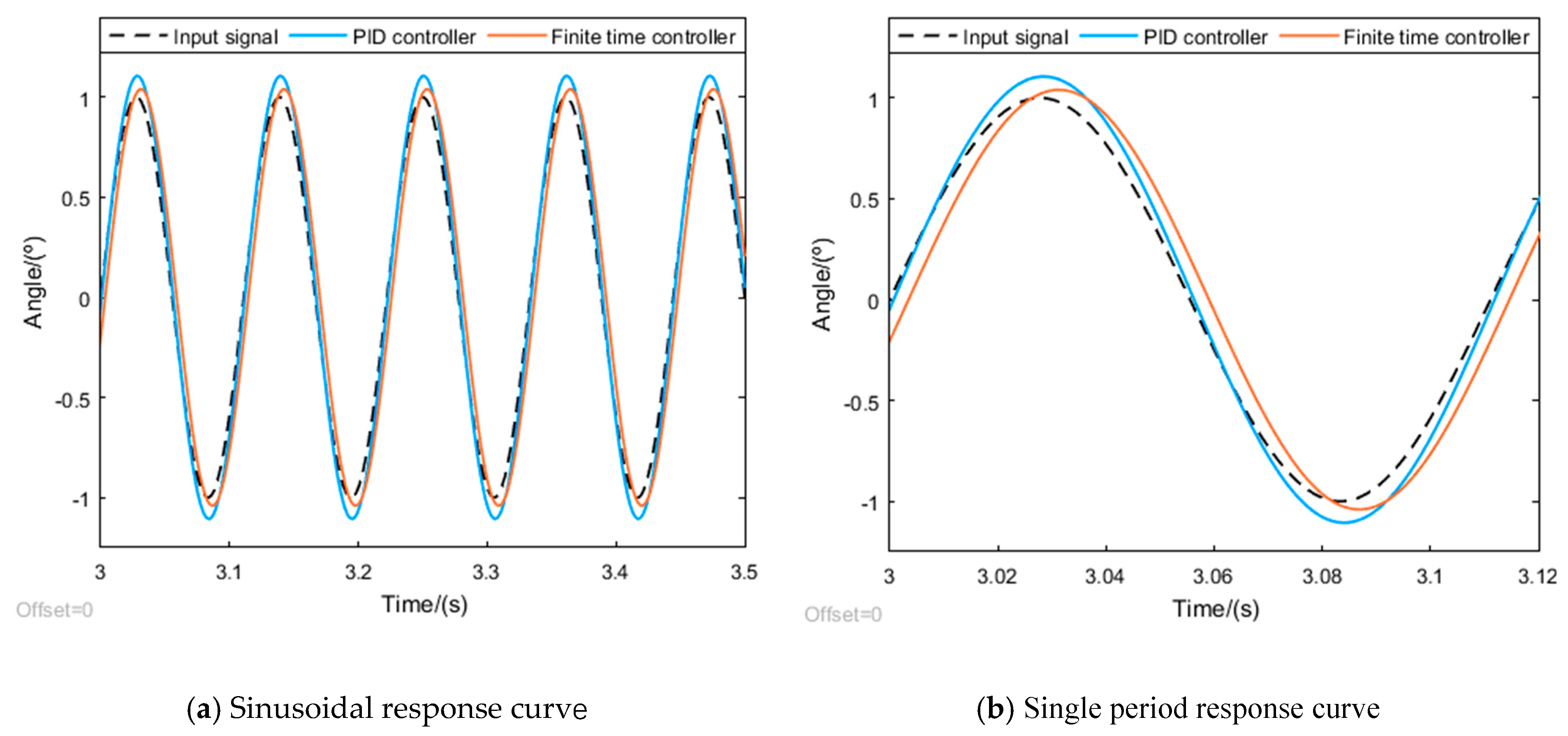 Electronics 11 01515 g008