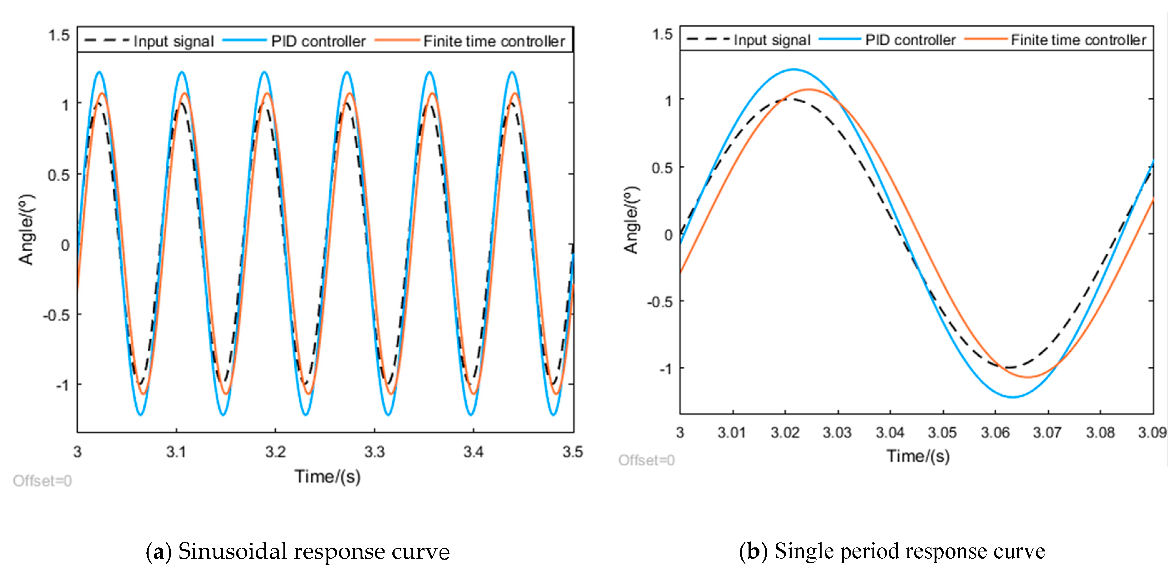 Electronics 11 01515 g011