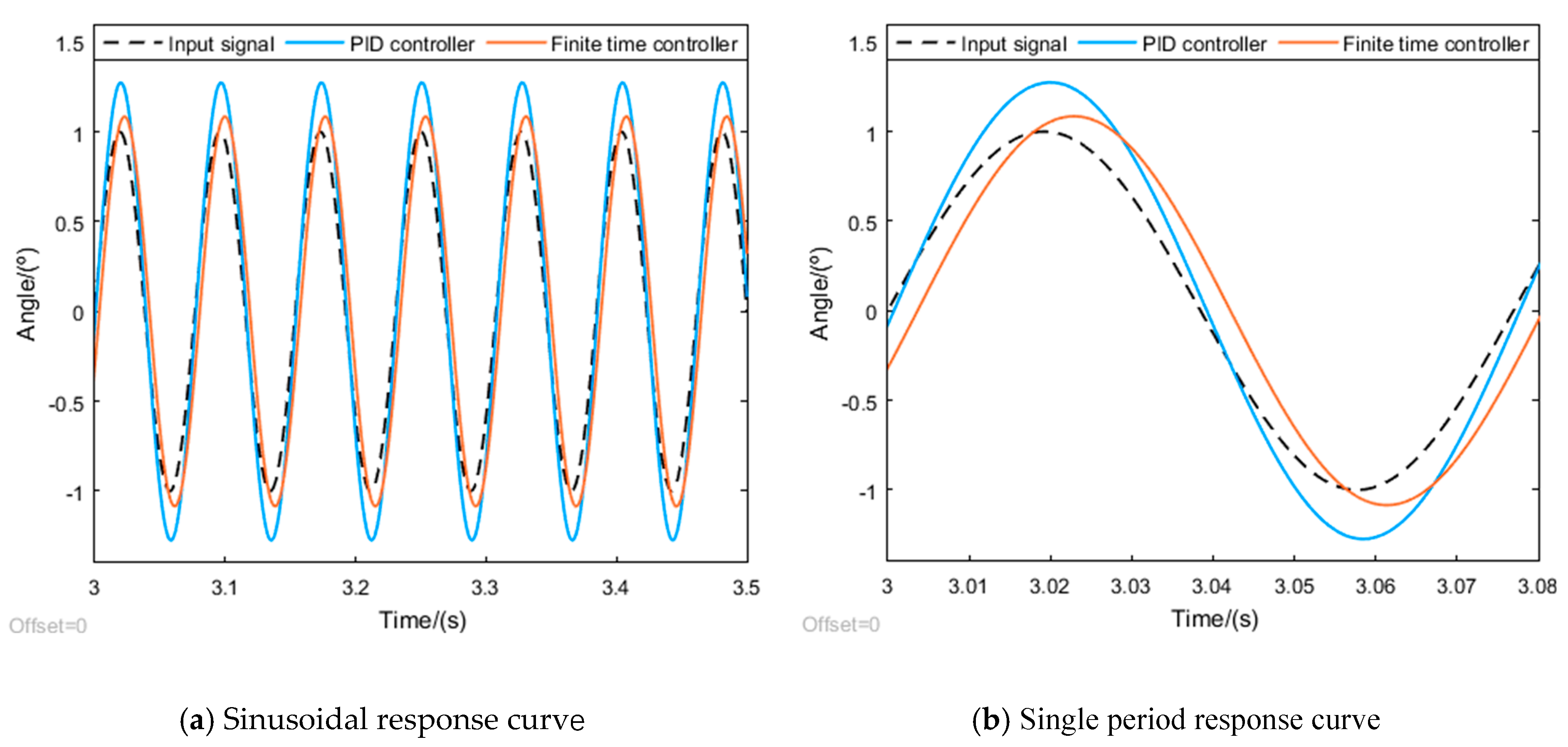 Electronics 11 01515 g012