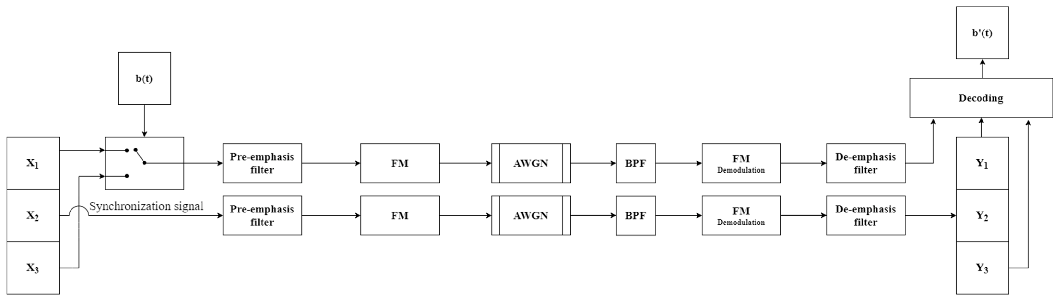 Electronics 11 01517 g001 550