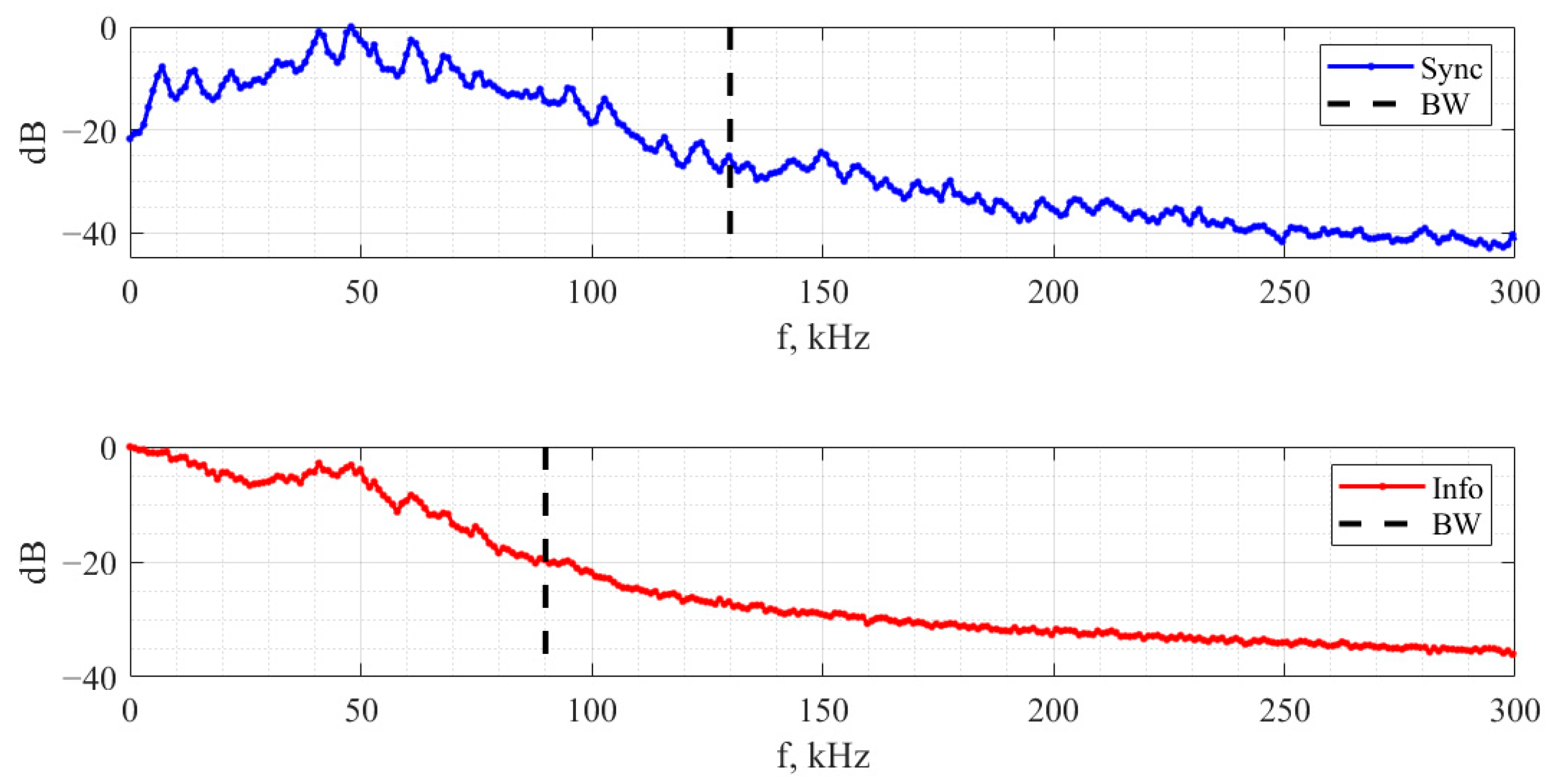 Electronics 11 01517 g010 550