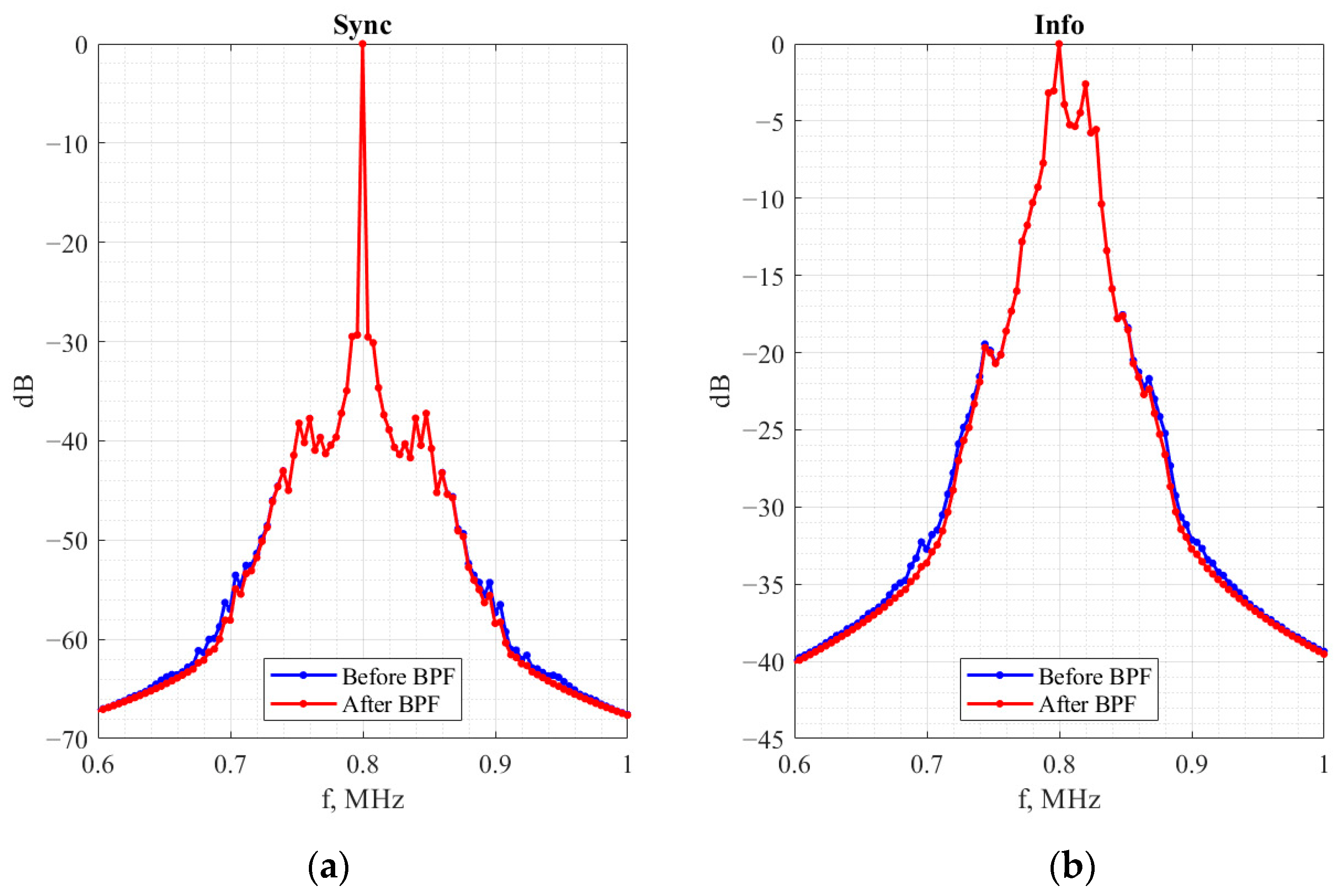 Electronics 11 01517 g011 550