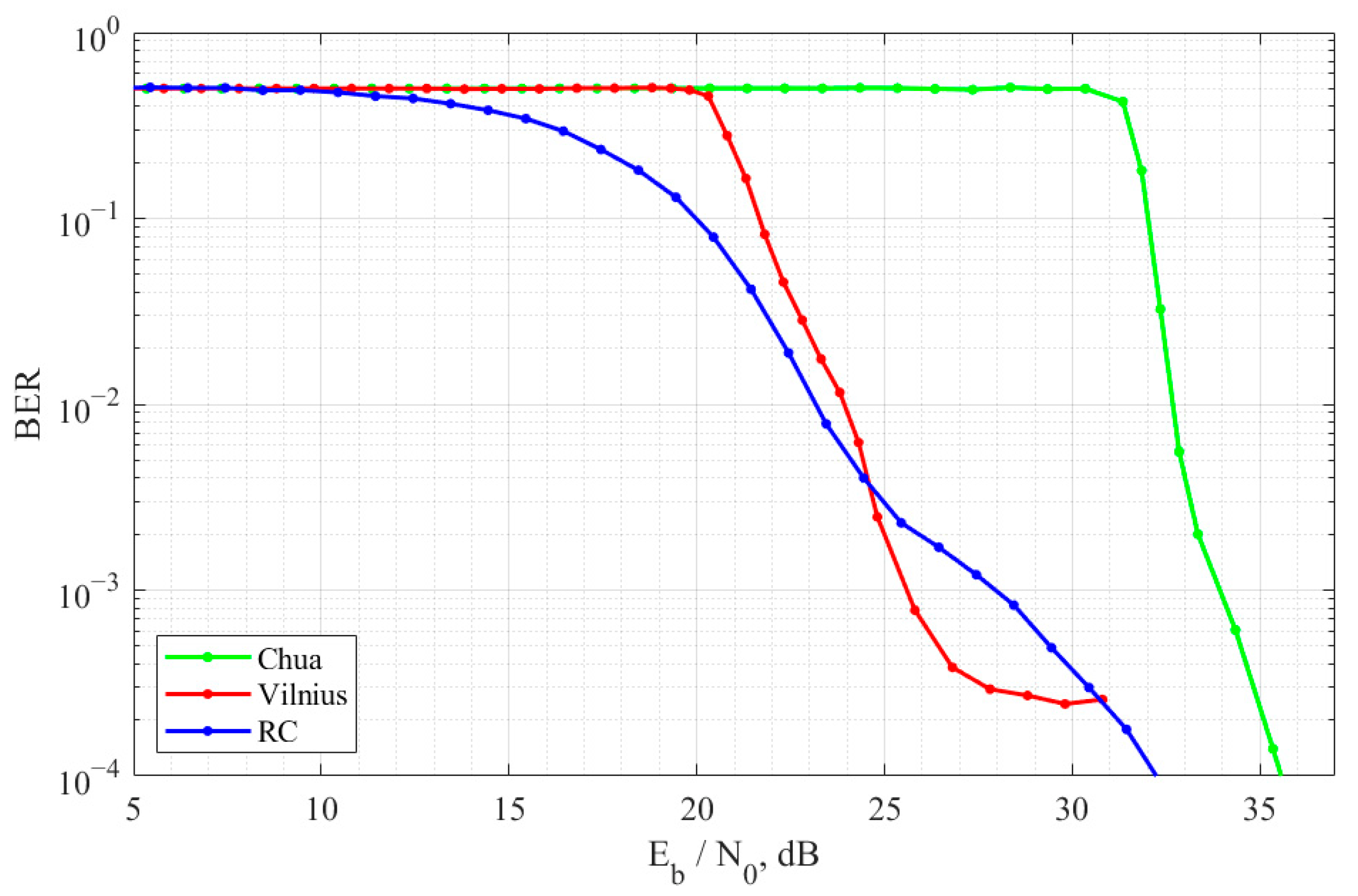 Electronics 11 01517 g012 550