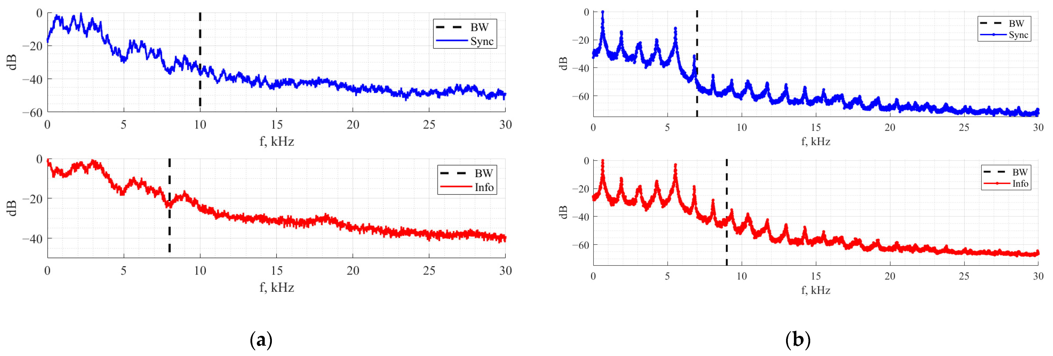 Electronics 11 01517 g013 550