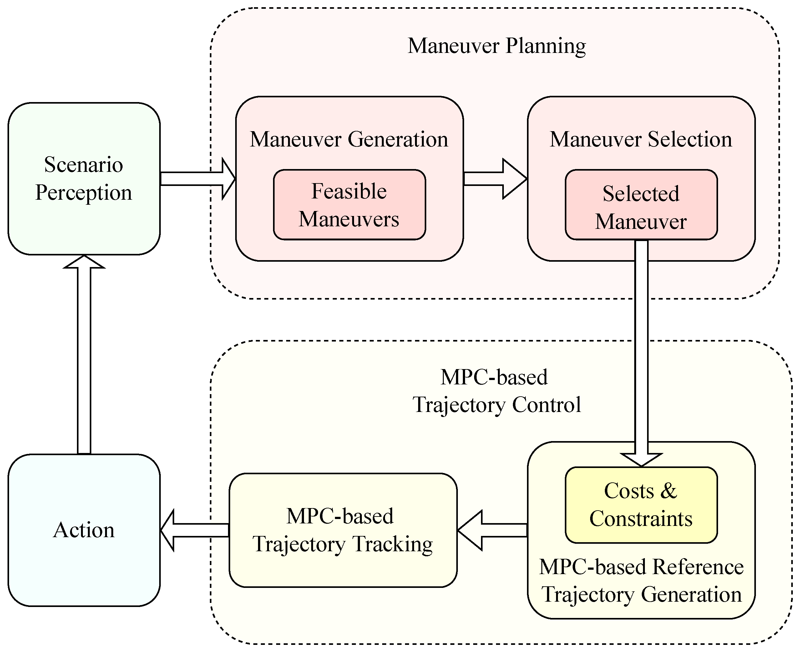 Electronics 11 01518 g001