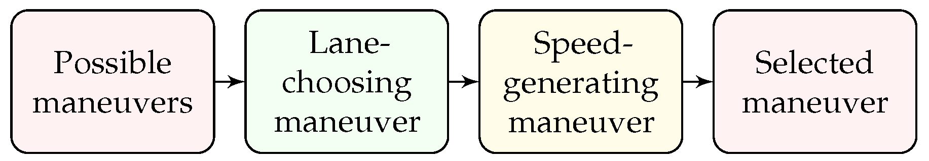 Electronics 11 01518 g003